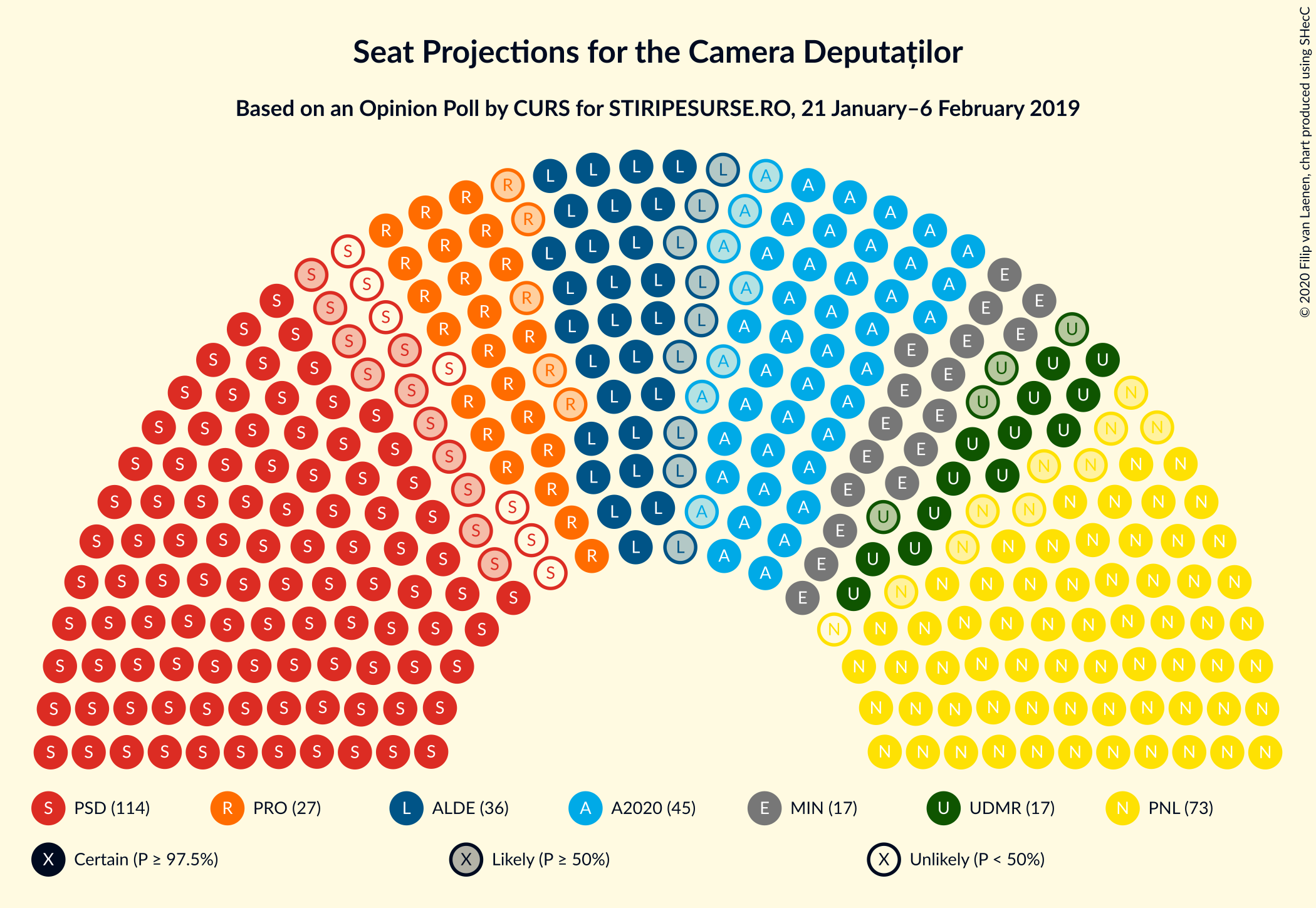 Graph with seating plan not yet produced