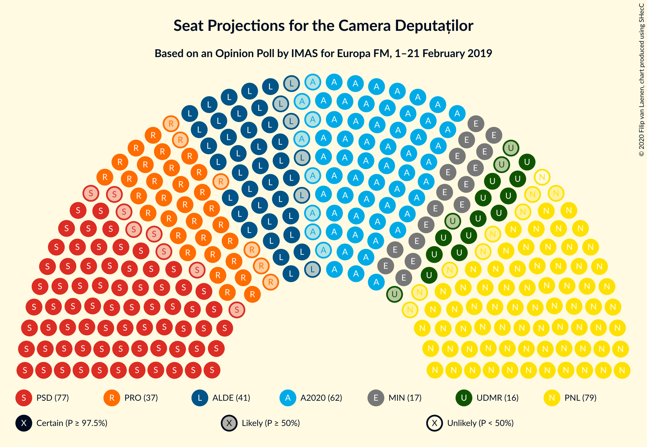 Graph with seating plan not yet produced