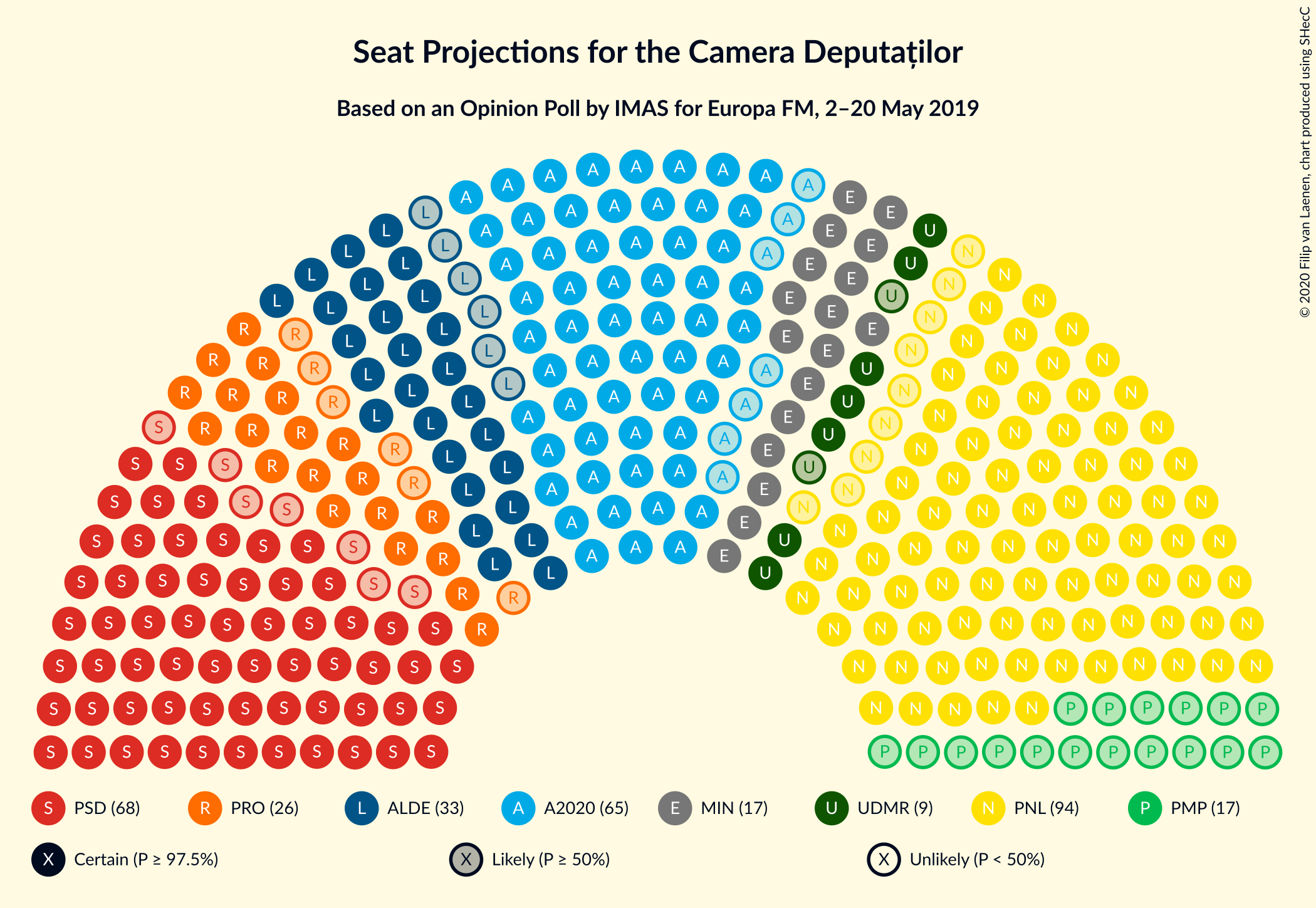 Graph with seating plan not yet produced