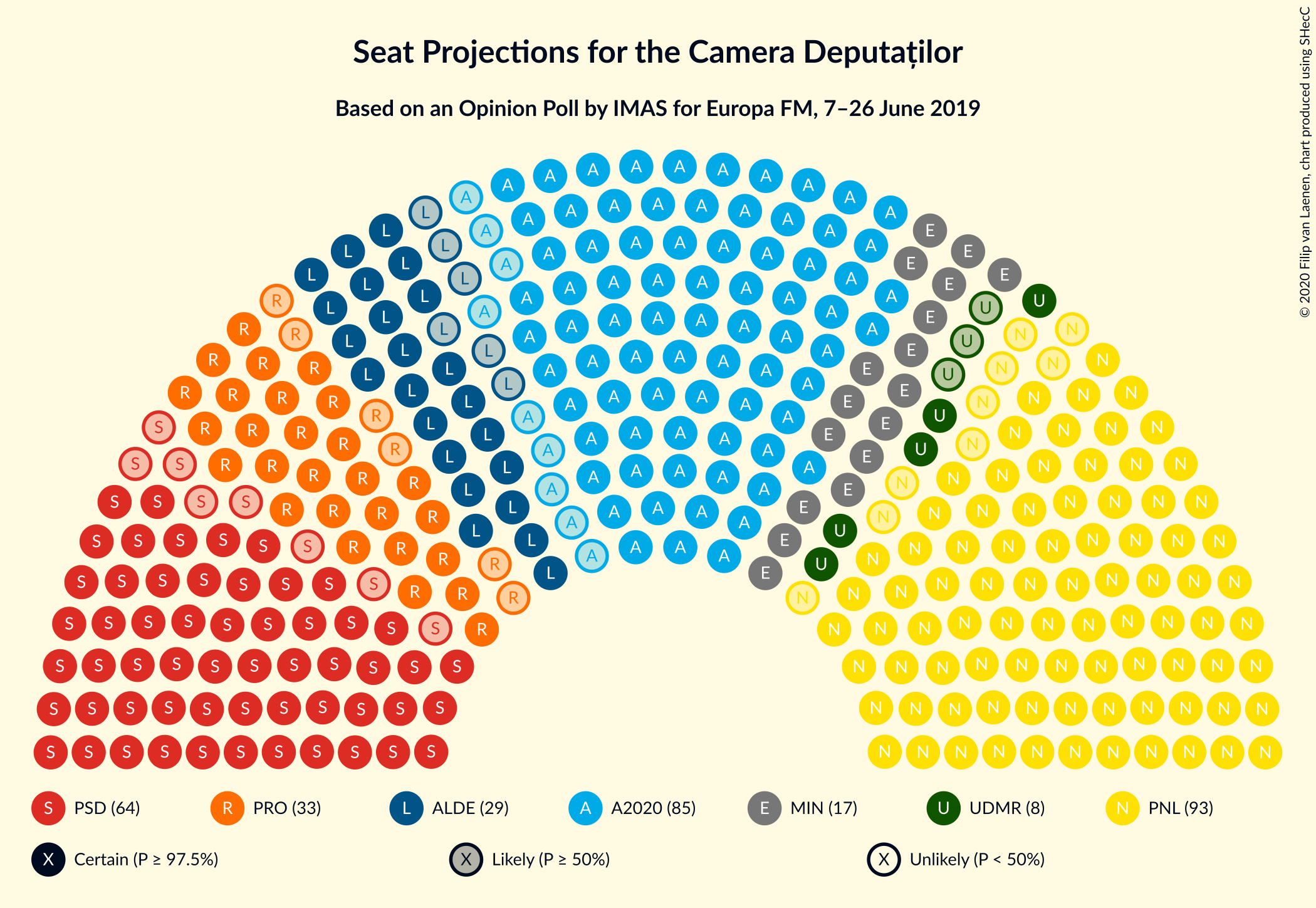 Graph with seating plan not yet produced