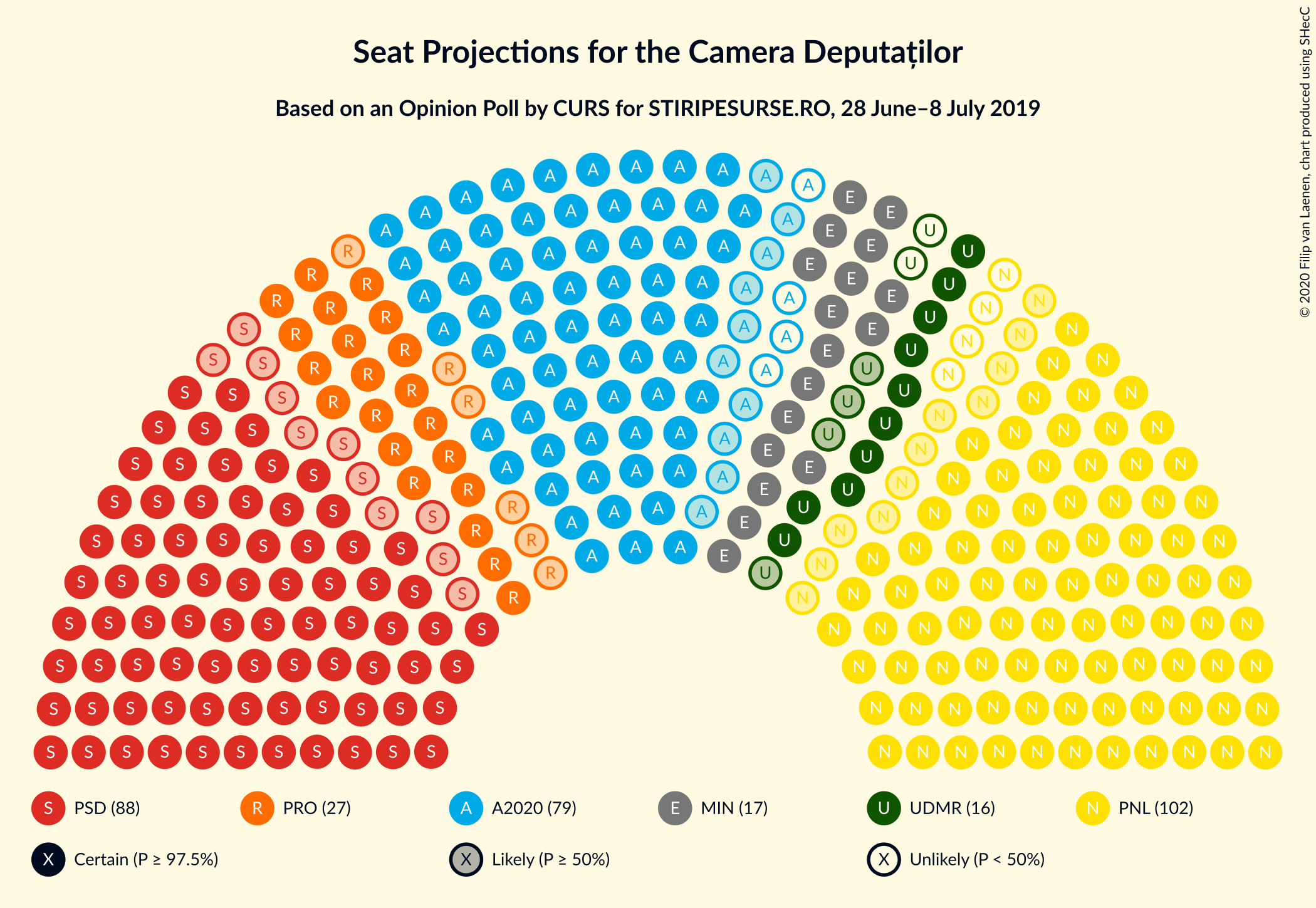 Graph with seating plan not yet produced