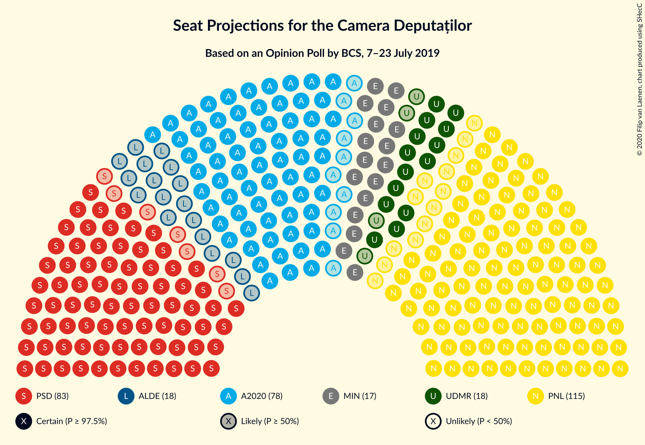 Graph with seating plan not yet produced