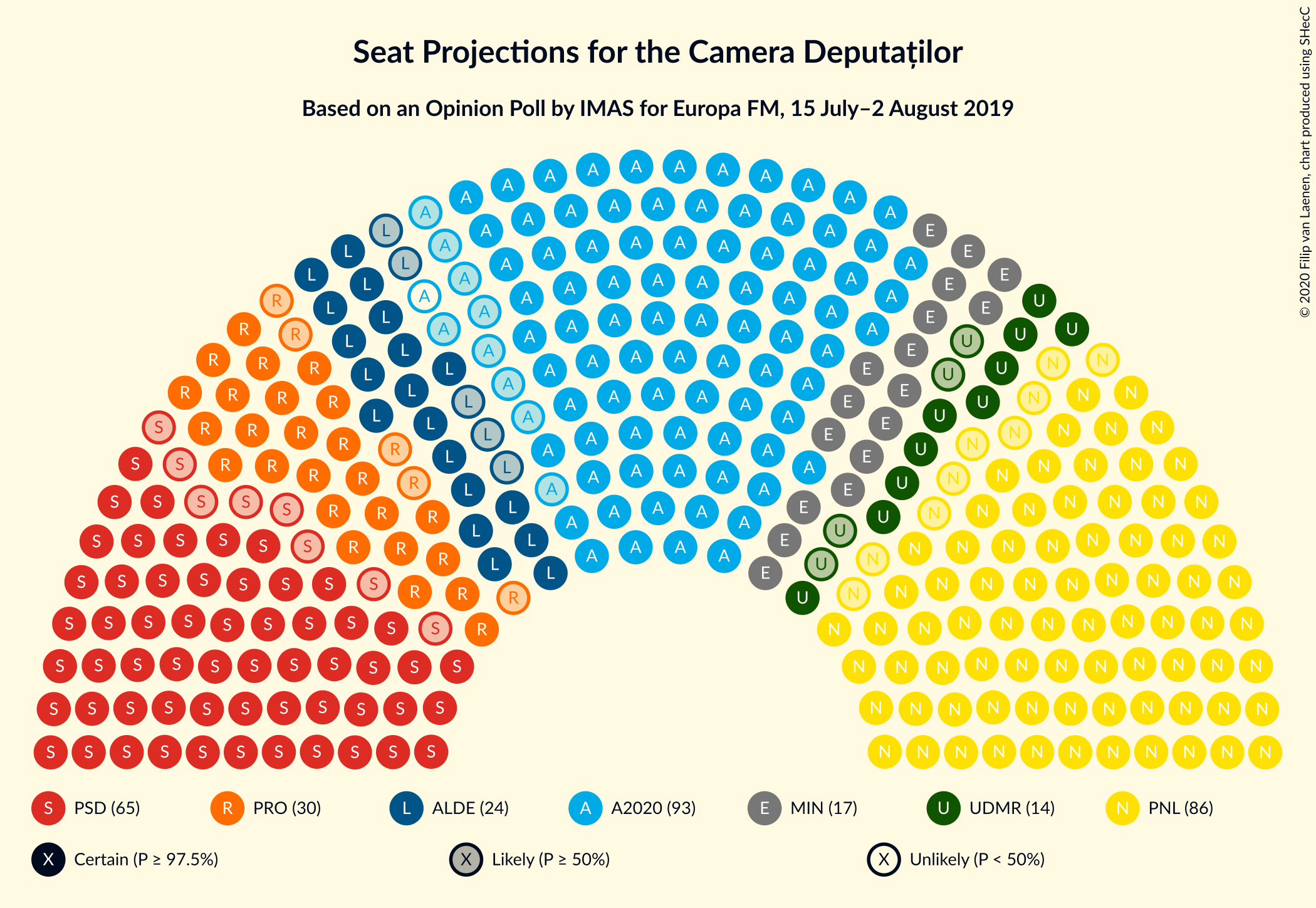 Graph with seating plan not yet produced