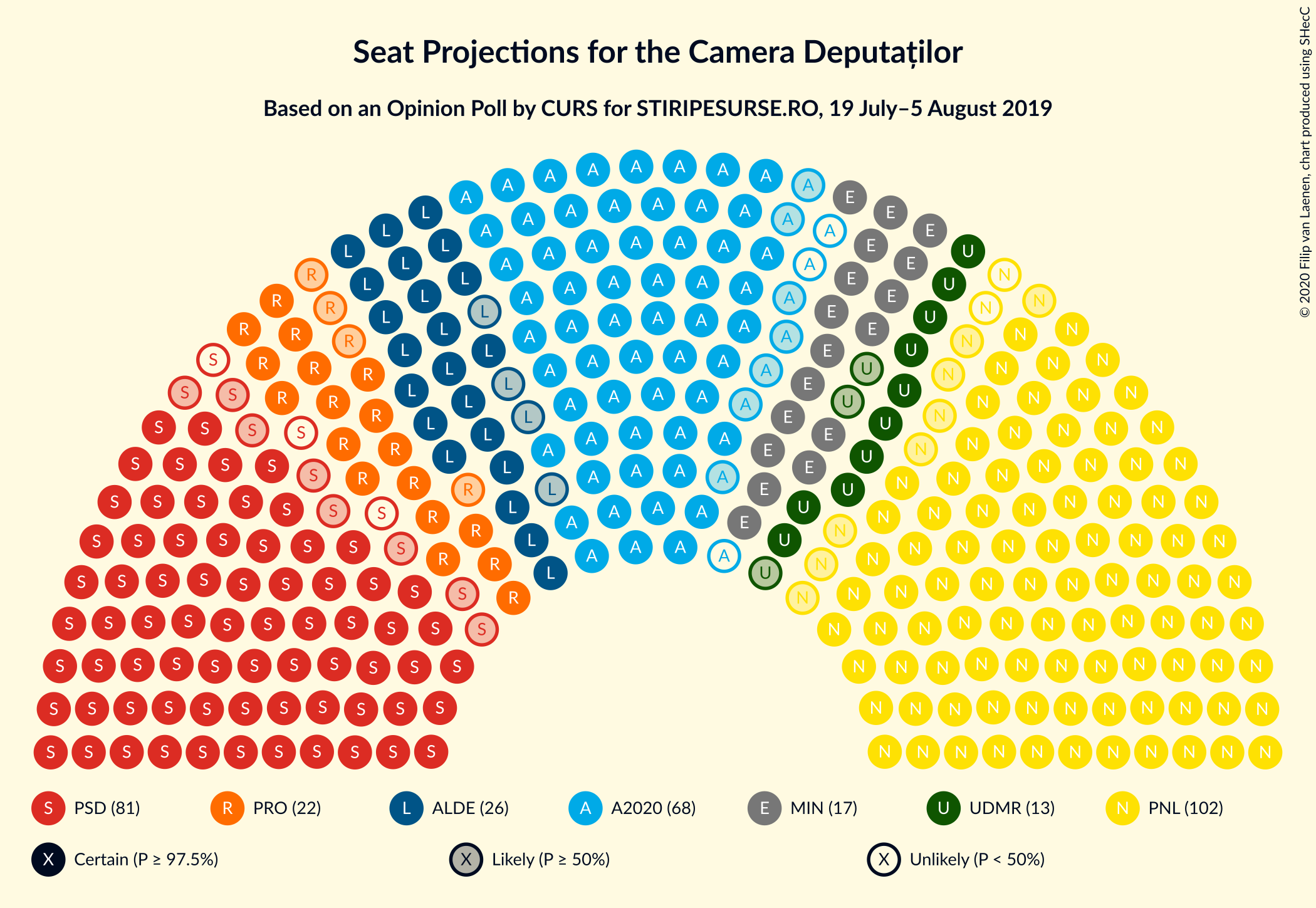 Graph with seating plan not yet produced