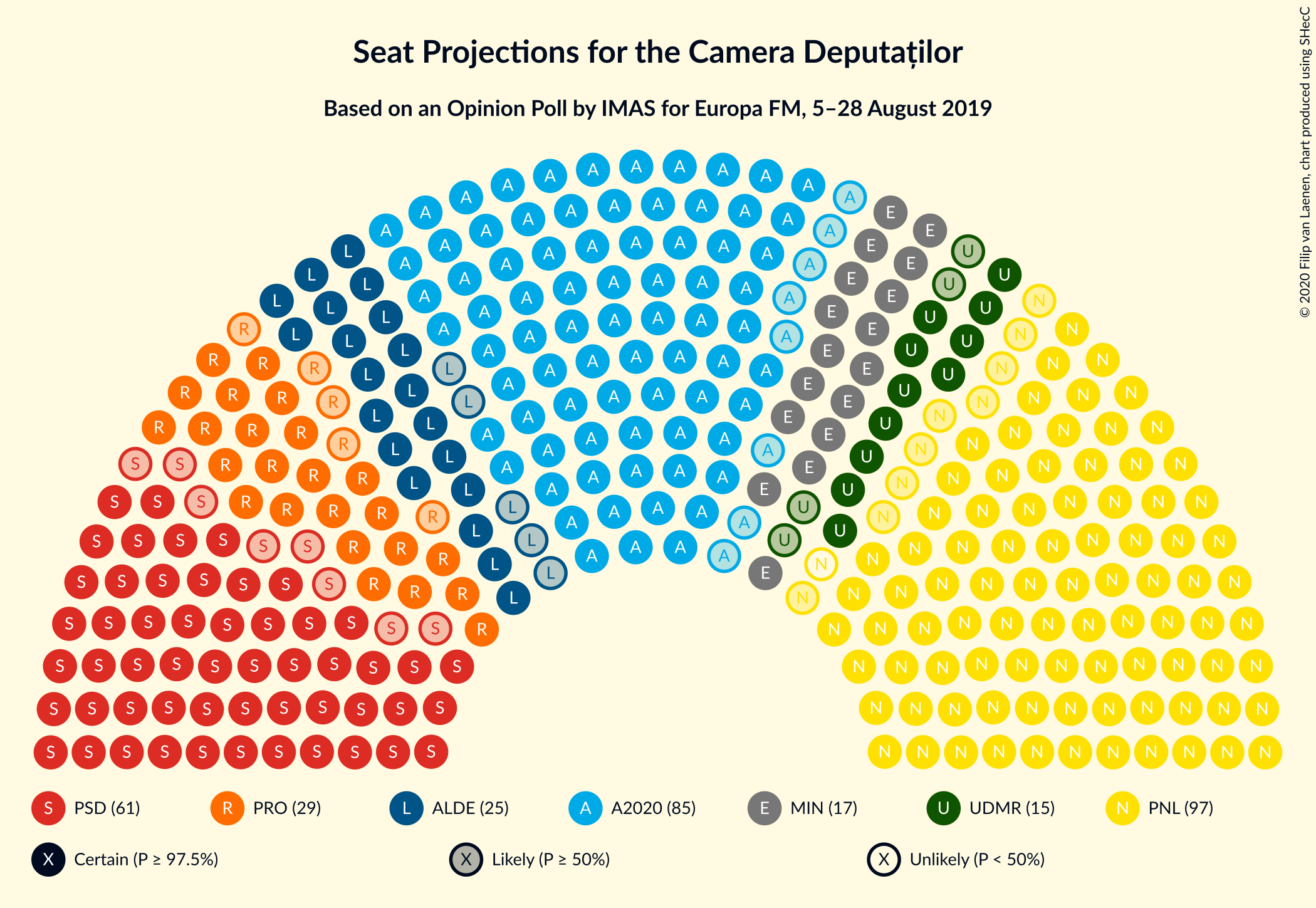 Graph with seating plan not yet produced