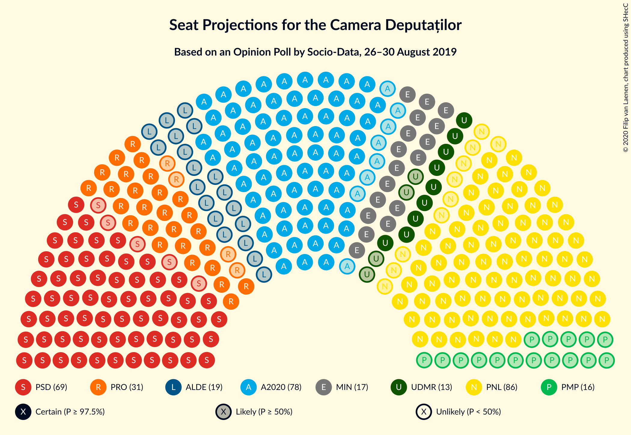 Graph with seating plan not yet produced