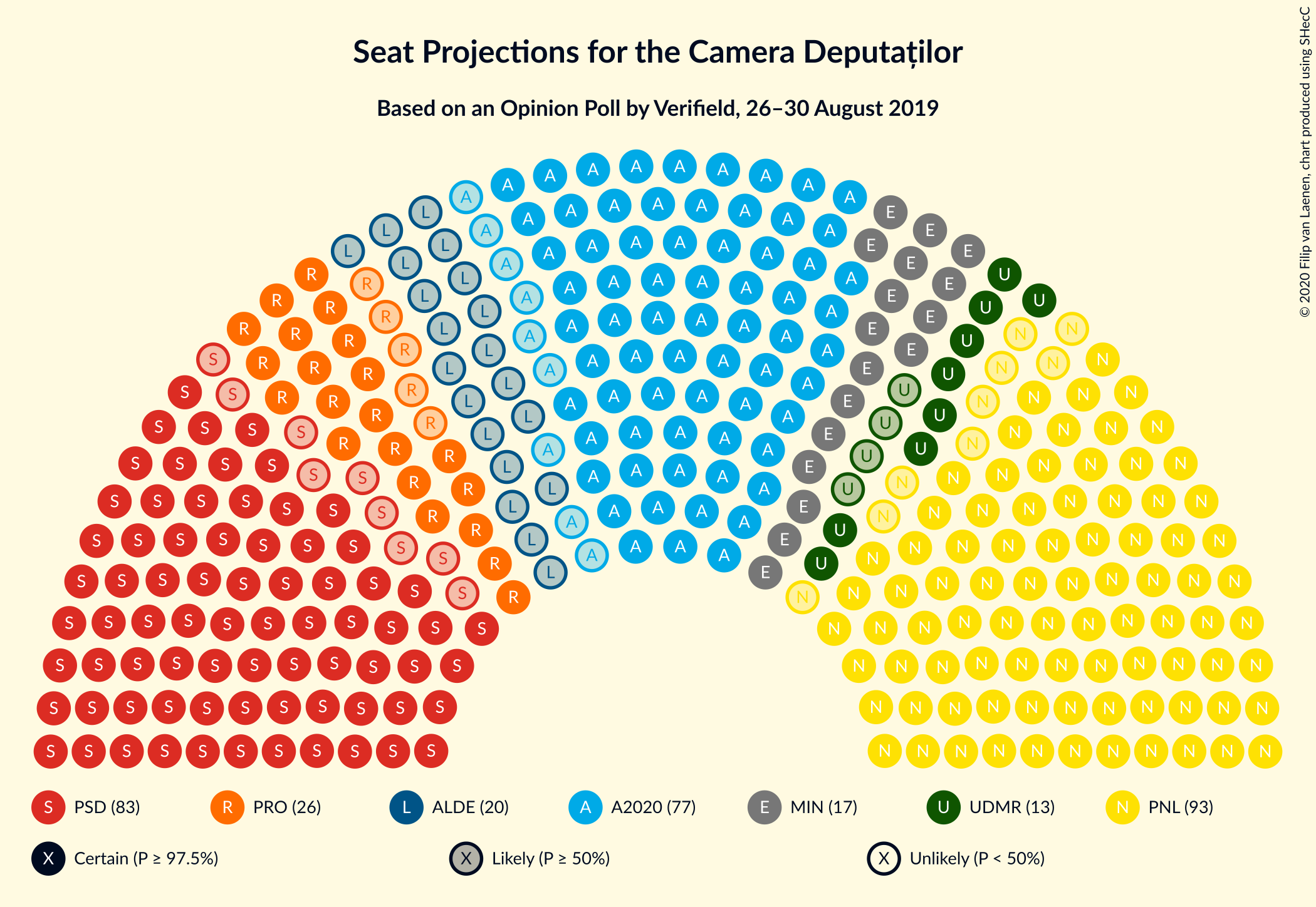 Graph with seating plan not yet produced