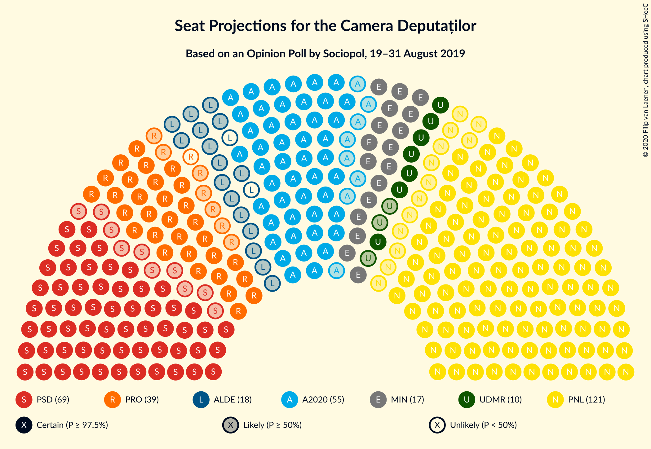 Graph with seating plan not yet produced