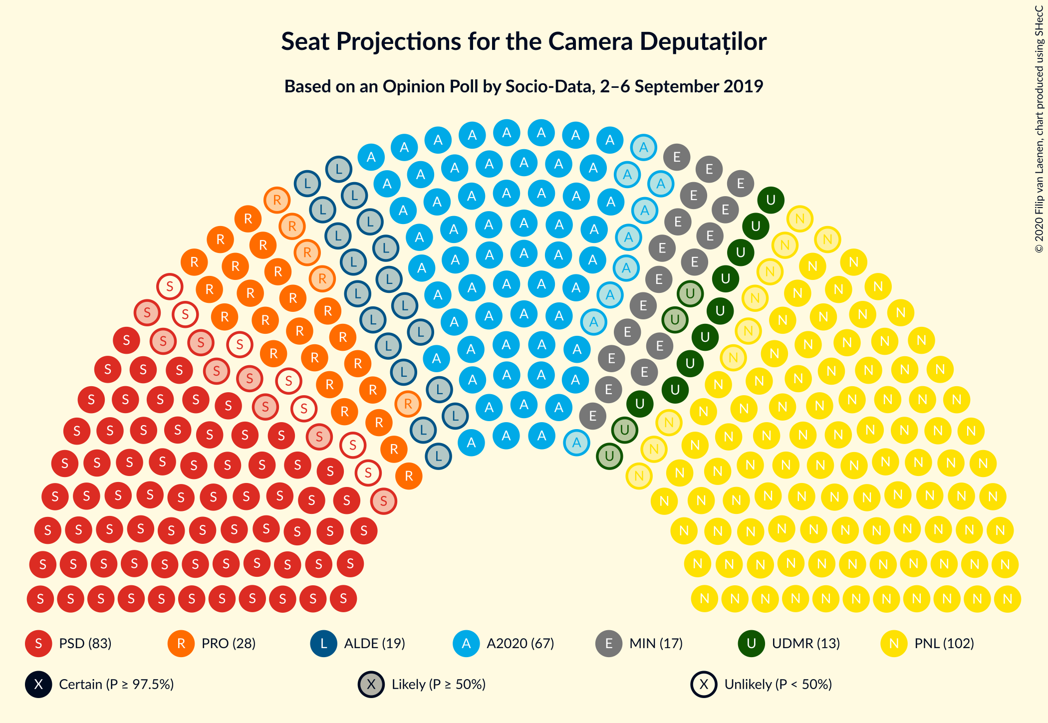 Graph with seating plan not yet produced