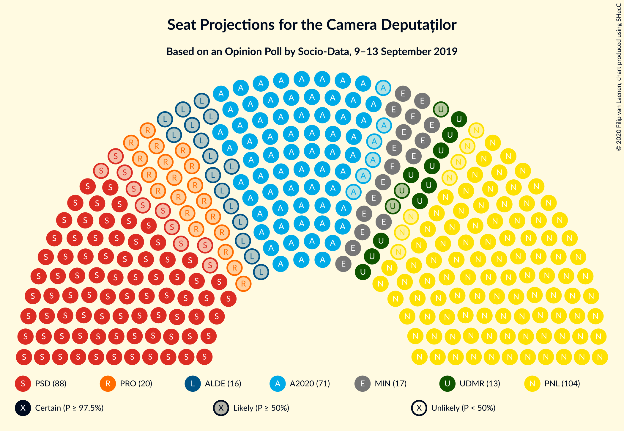 Graph with seating plan not yet produced