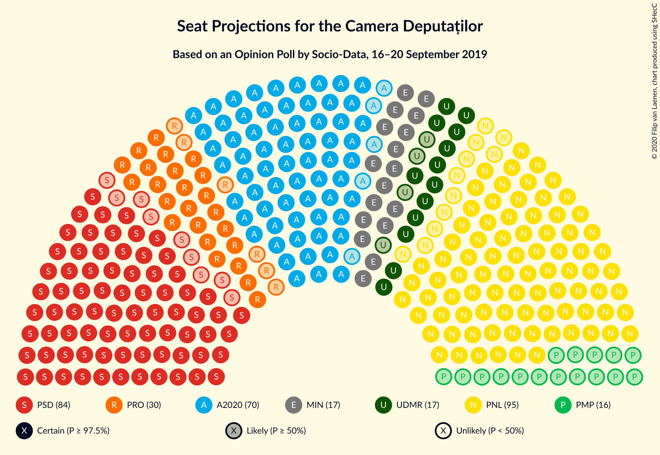 Graph with seating plan not yet produced