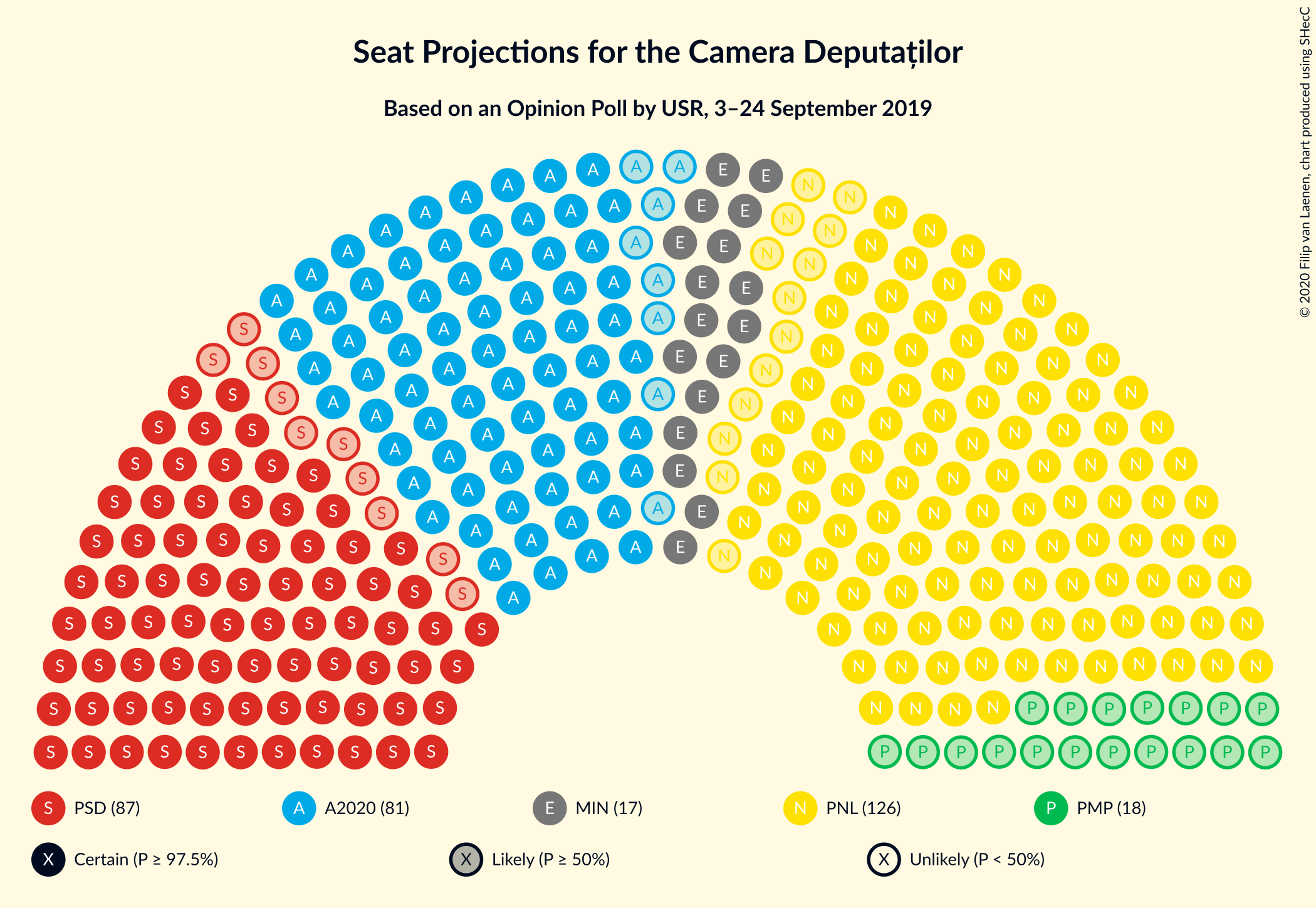 Graph with seating plan not yet produced