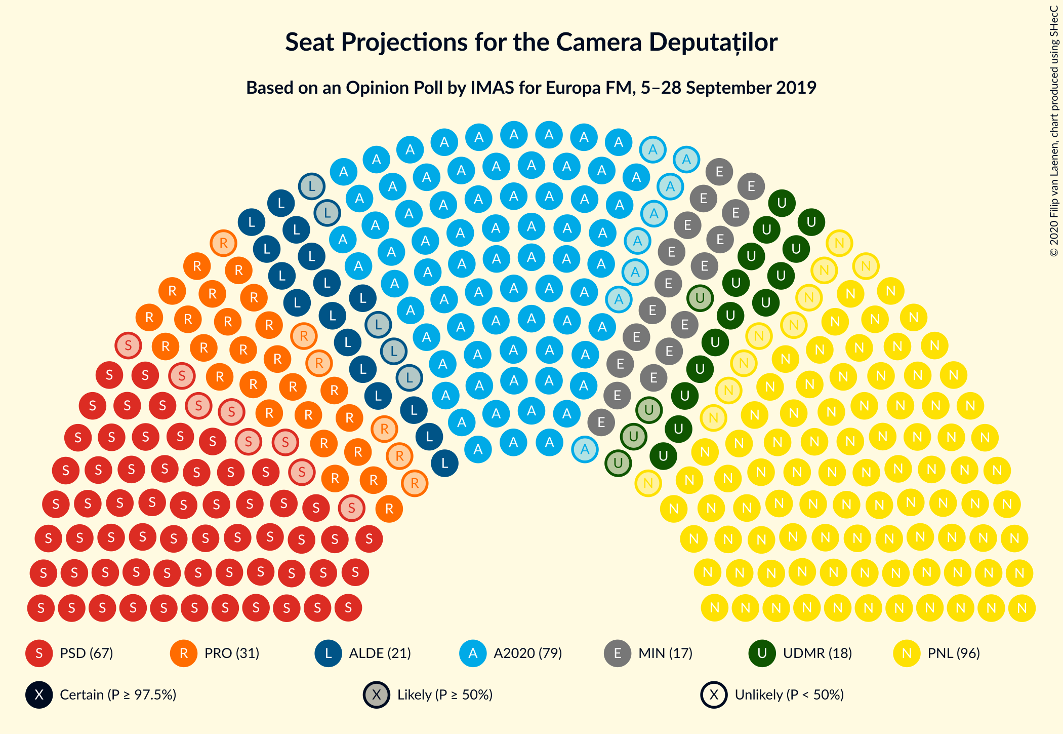 Graph with seating plan not yet produced