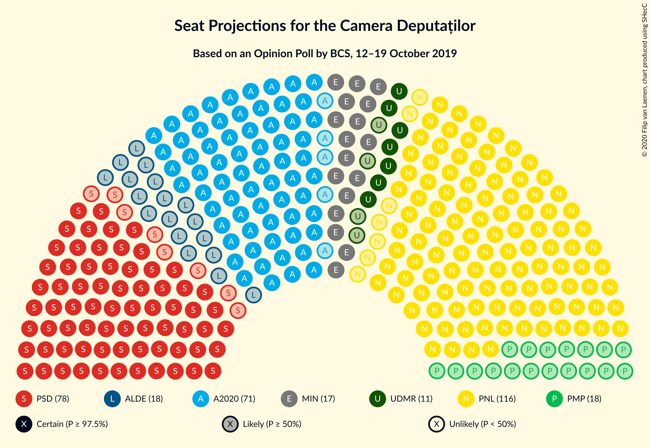 Graph with seating plan not yet produced