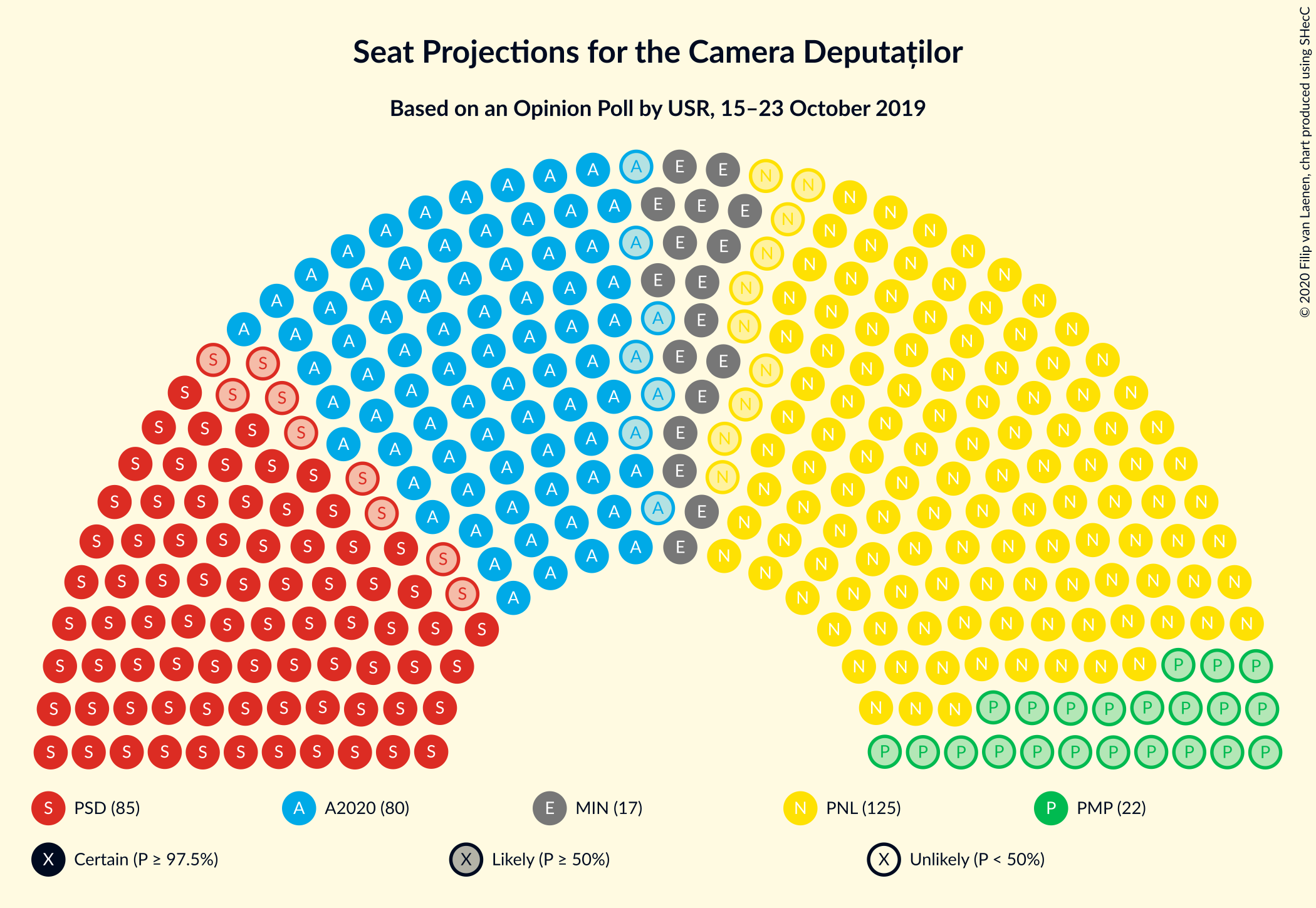 Graph with seating plan not yet produced