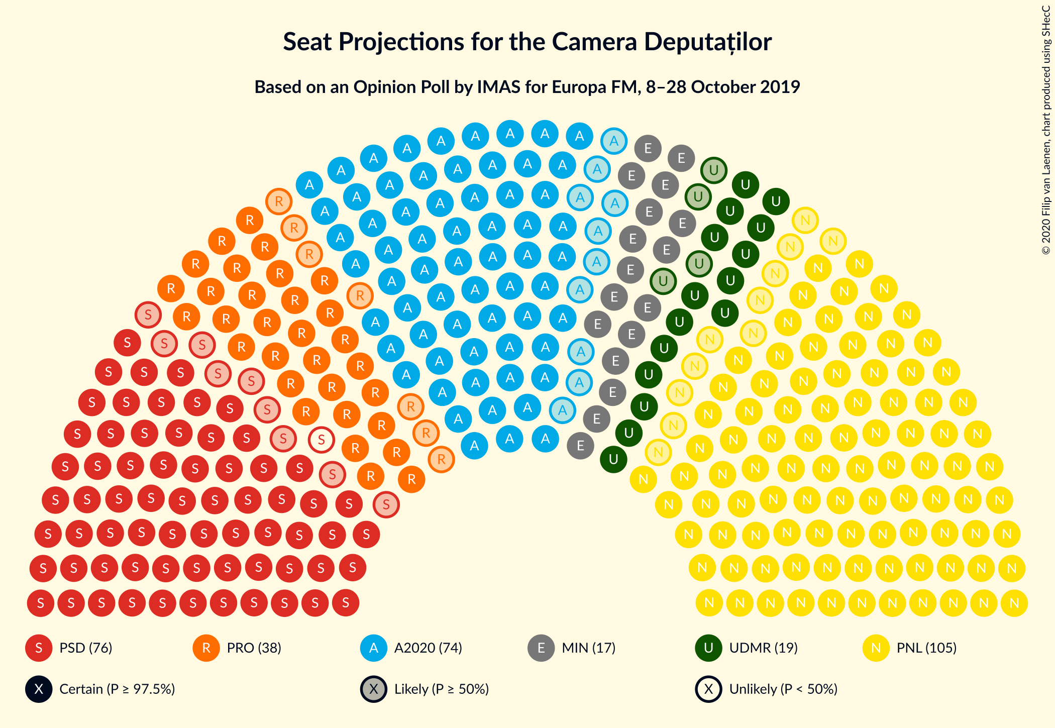 Graph with seating plan not yet produced