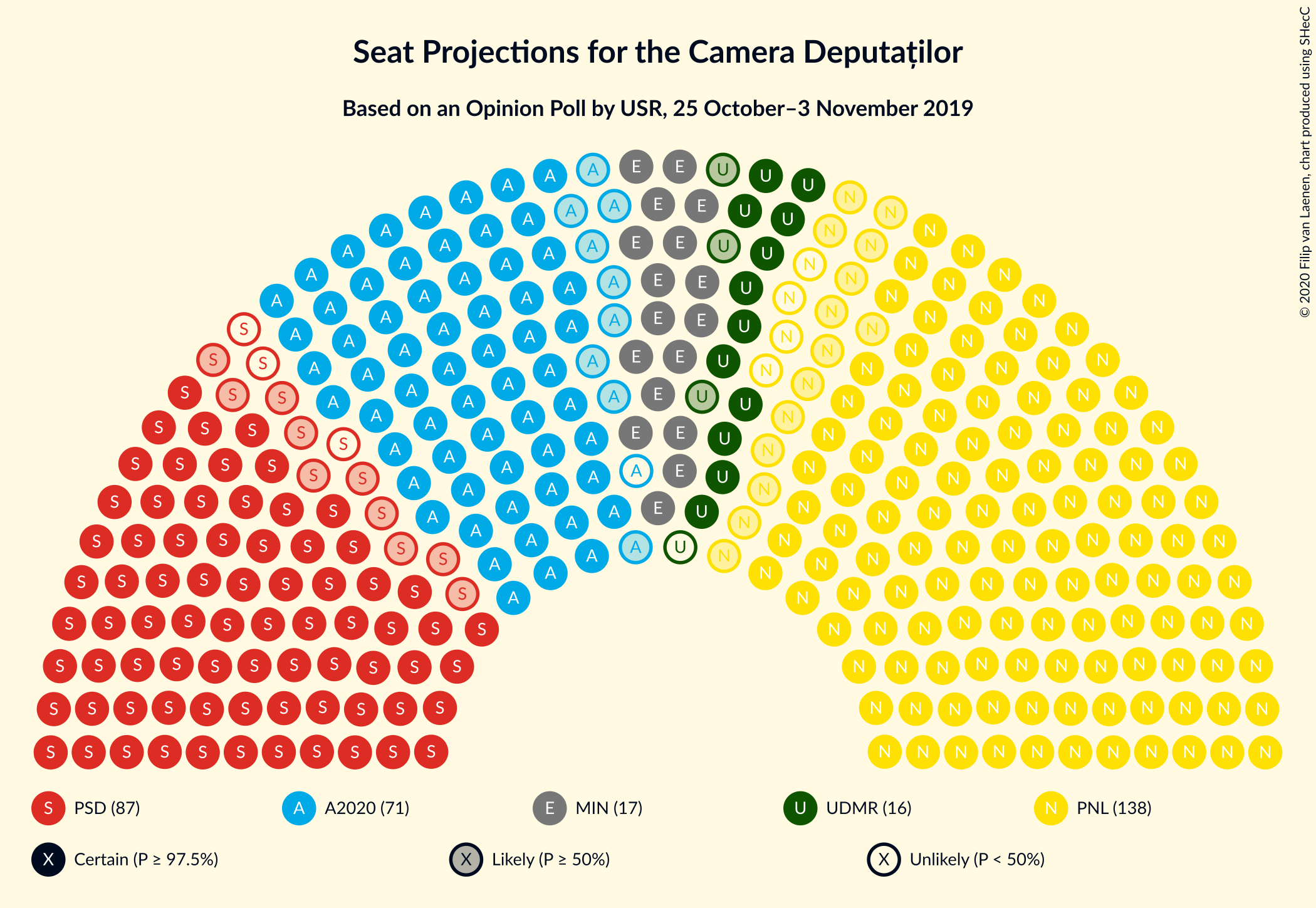 Graph with seating plan not yet produced