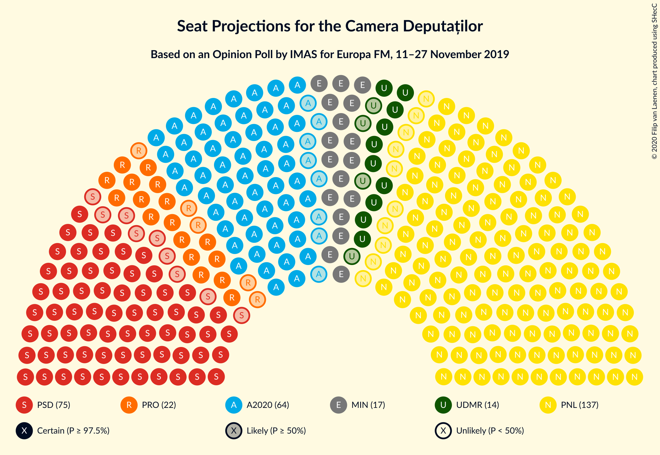 Graph with seating plan not yet produced