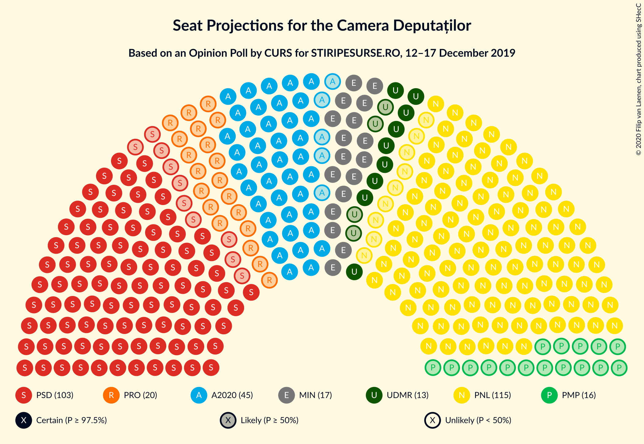 Graph with seating plan not yet produced