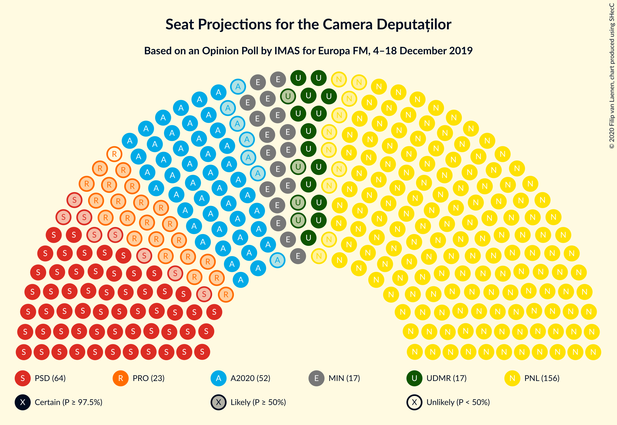 Graph with seating plan not yet produced