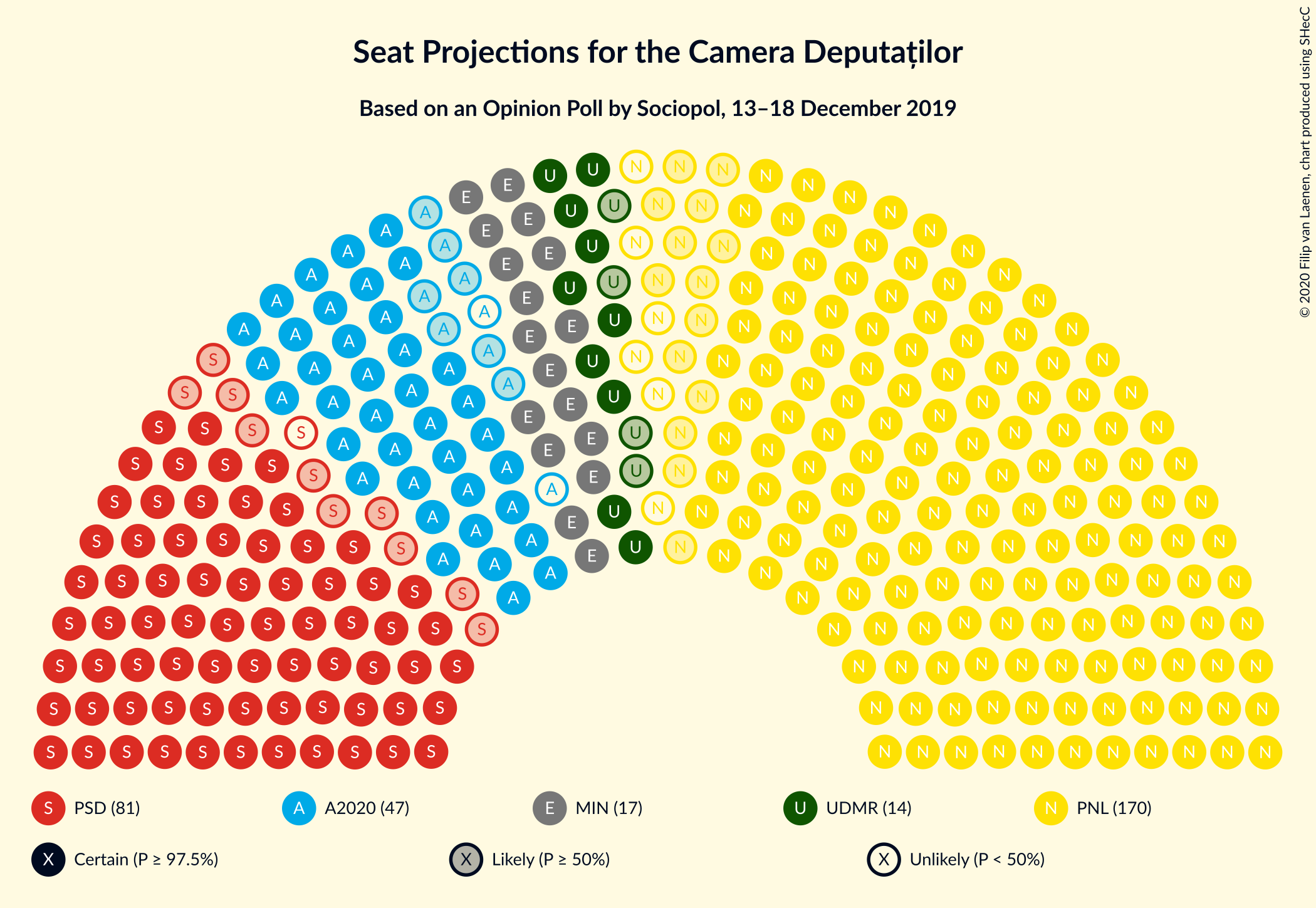 Graph with seating plan not yet produced