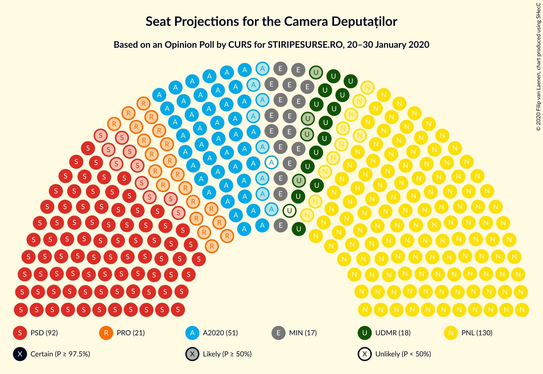 Graph with seating plan not yet produced