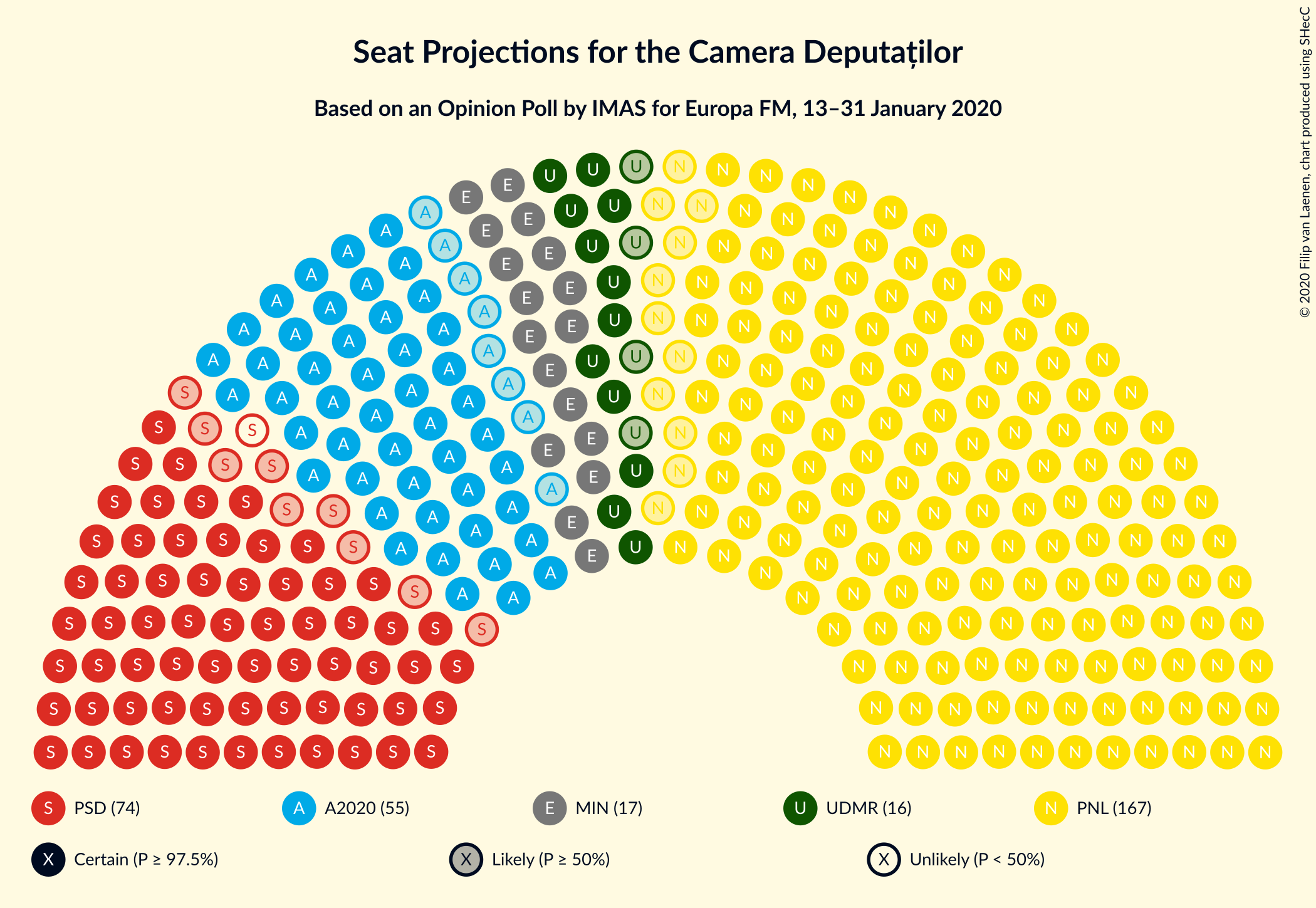 Graph with seating plan not yet produced