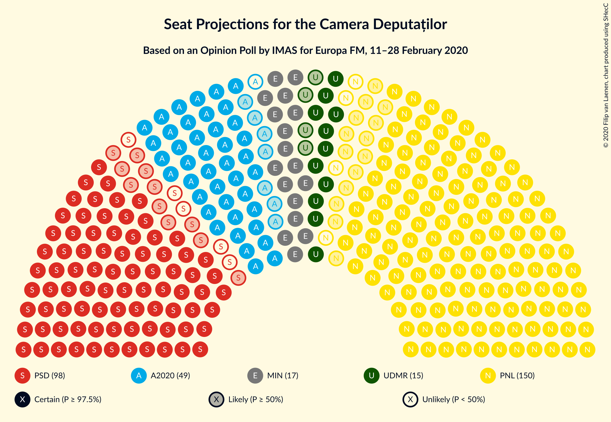 Graph with seating plan not yet produced