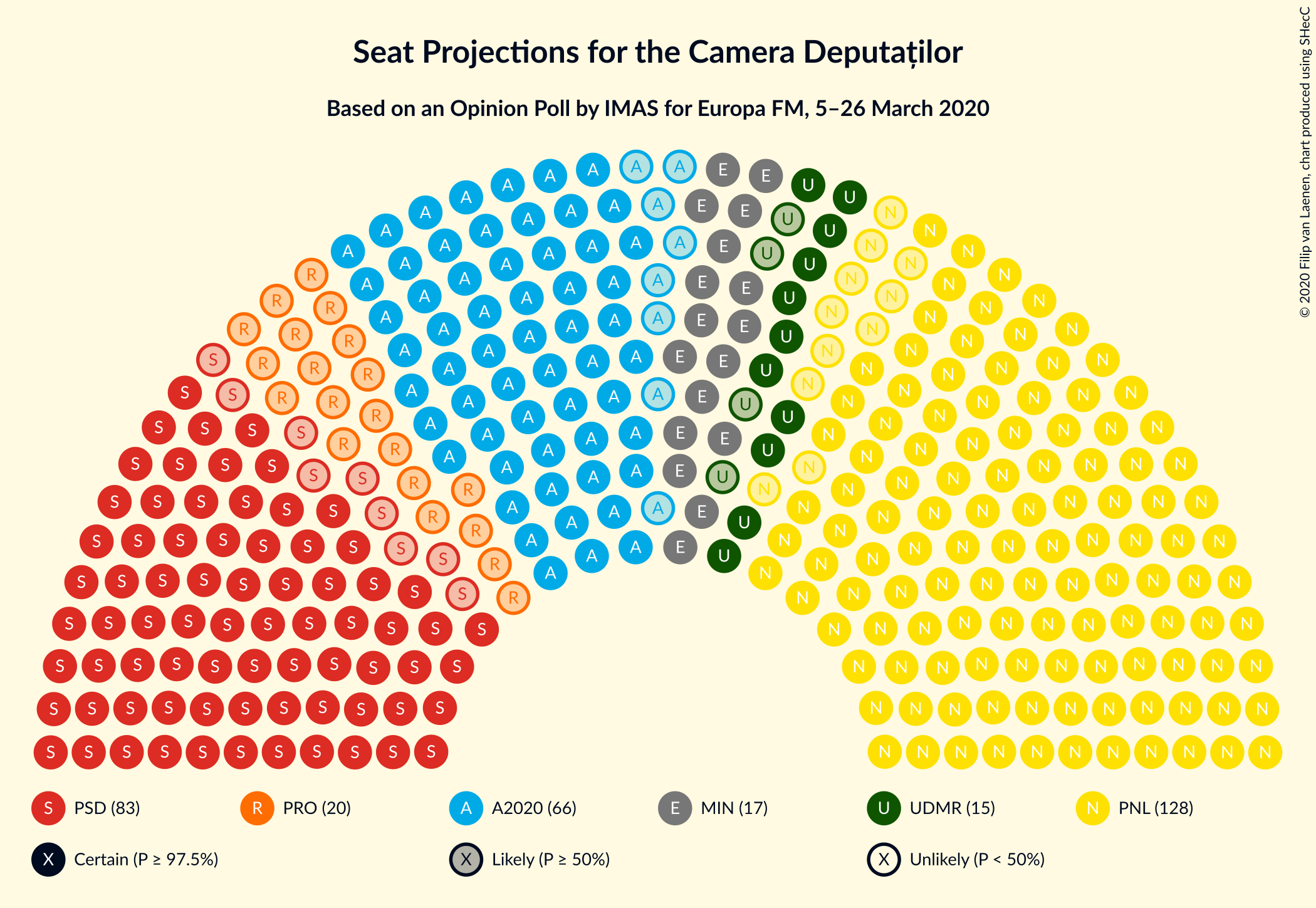 Graph with seating plan not yet produced