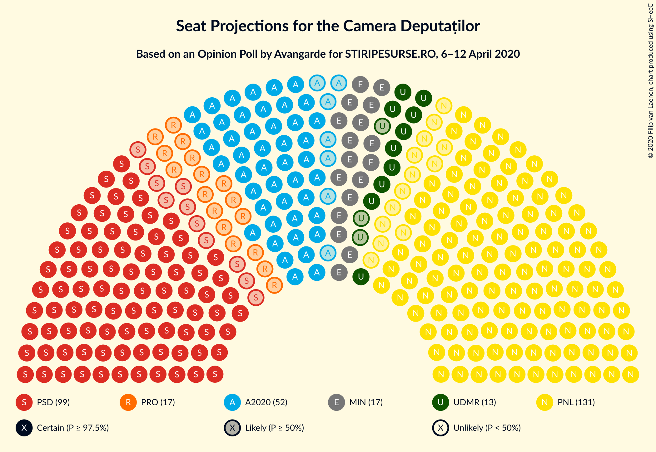 Graph with seating plan not yet produced