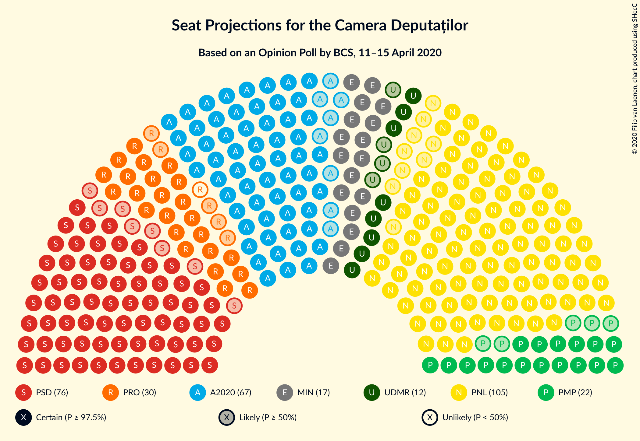 Graph with seating plan not yet produced