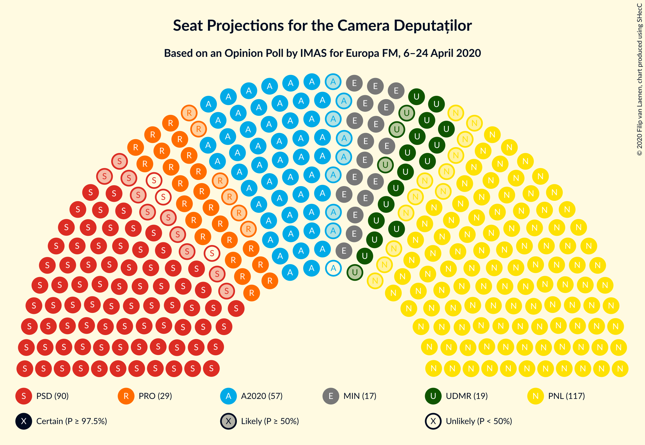 Graph with seating plan not yet produced