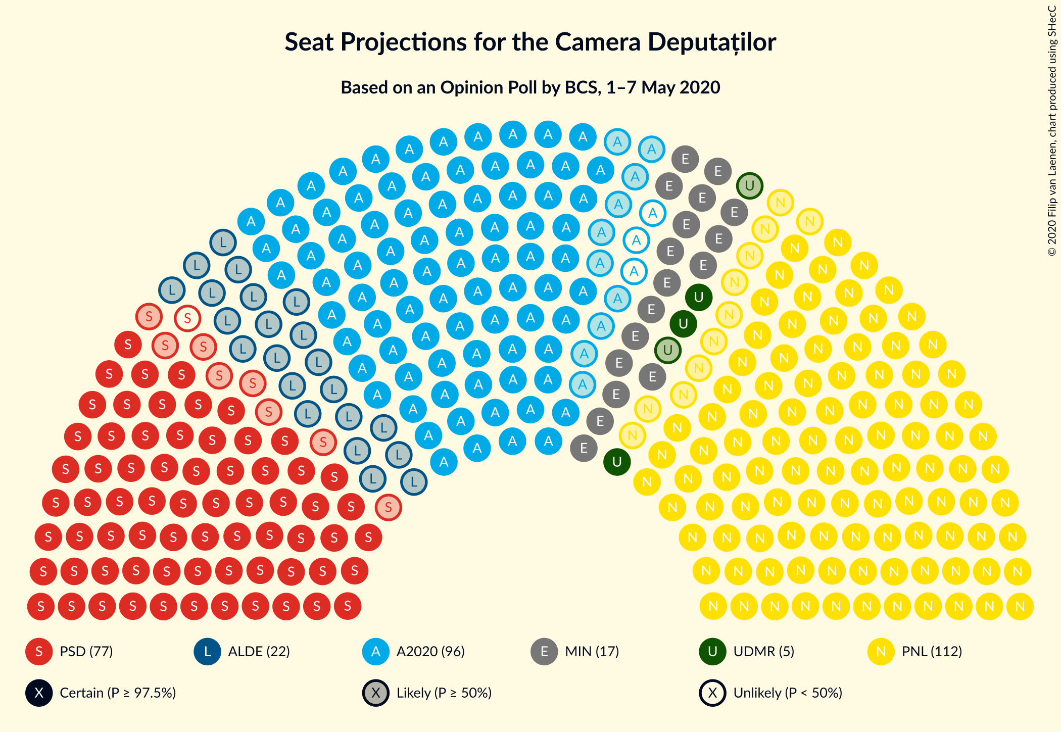 Graph with seating plan not yet produced