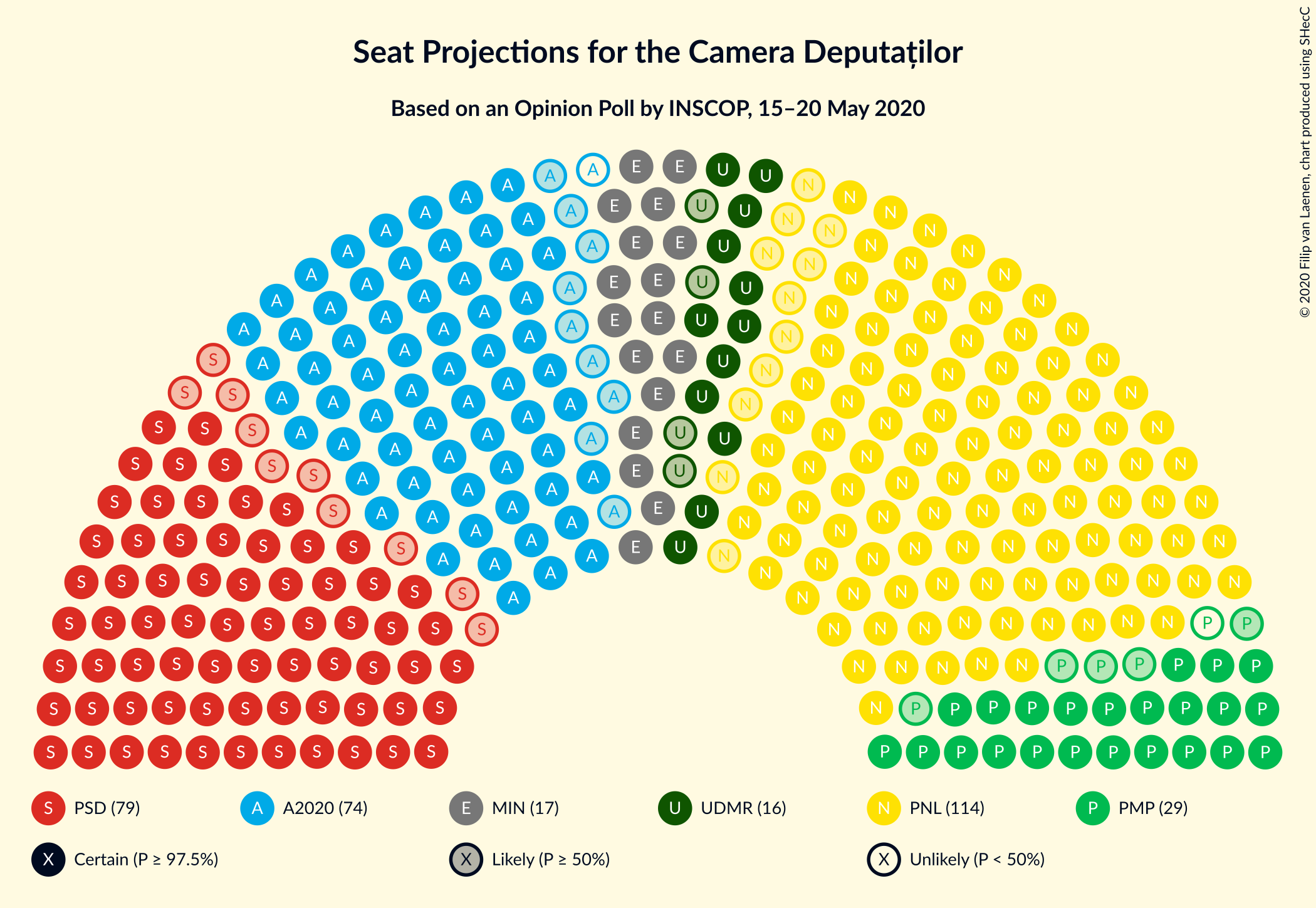 Graph with seating plan not yet produced