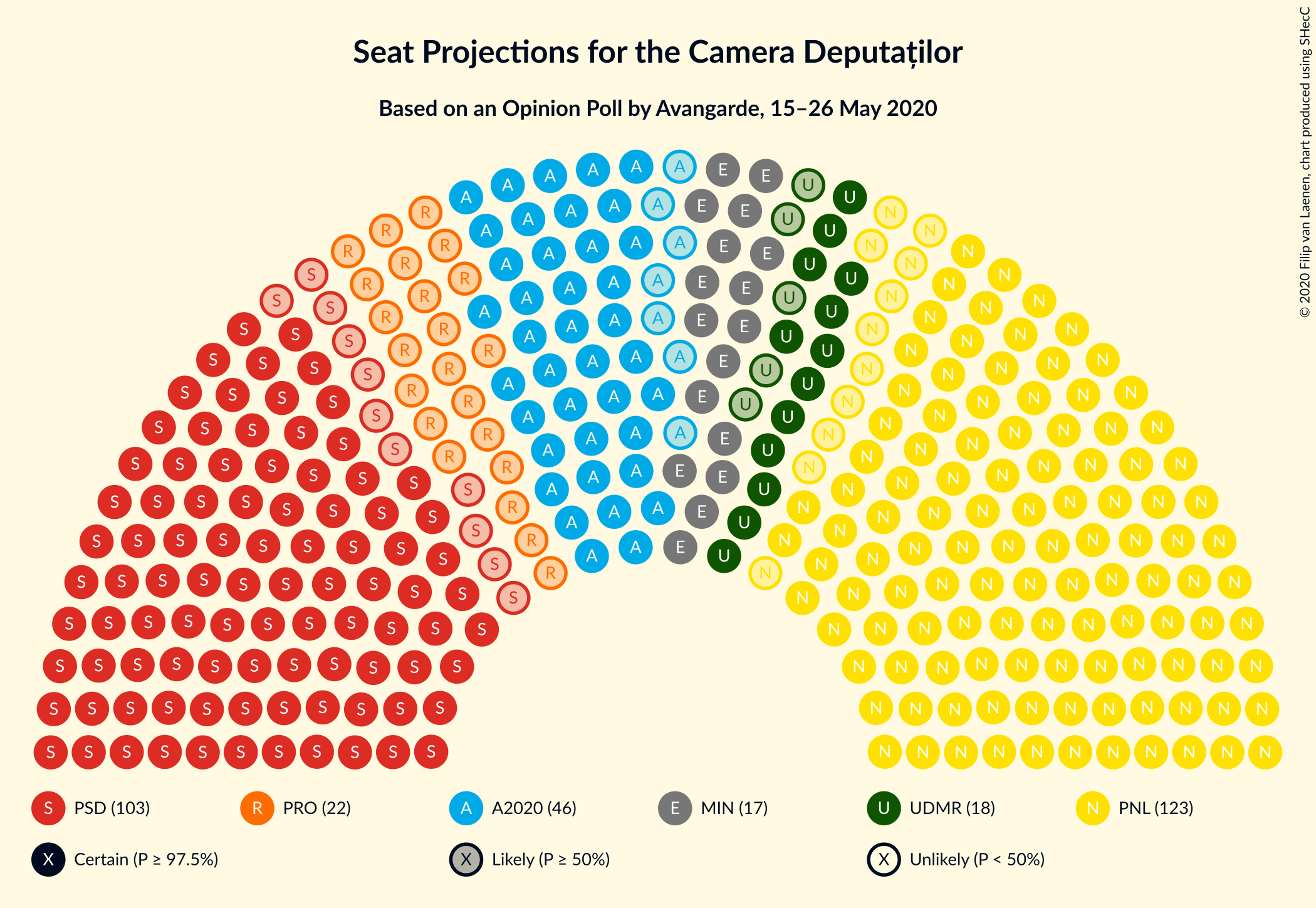 Graph with seating plan not yet produced