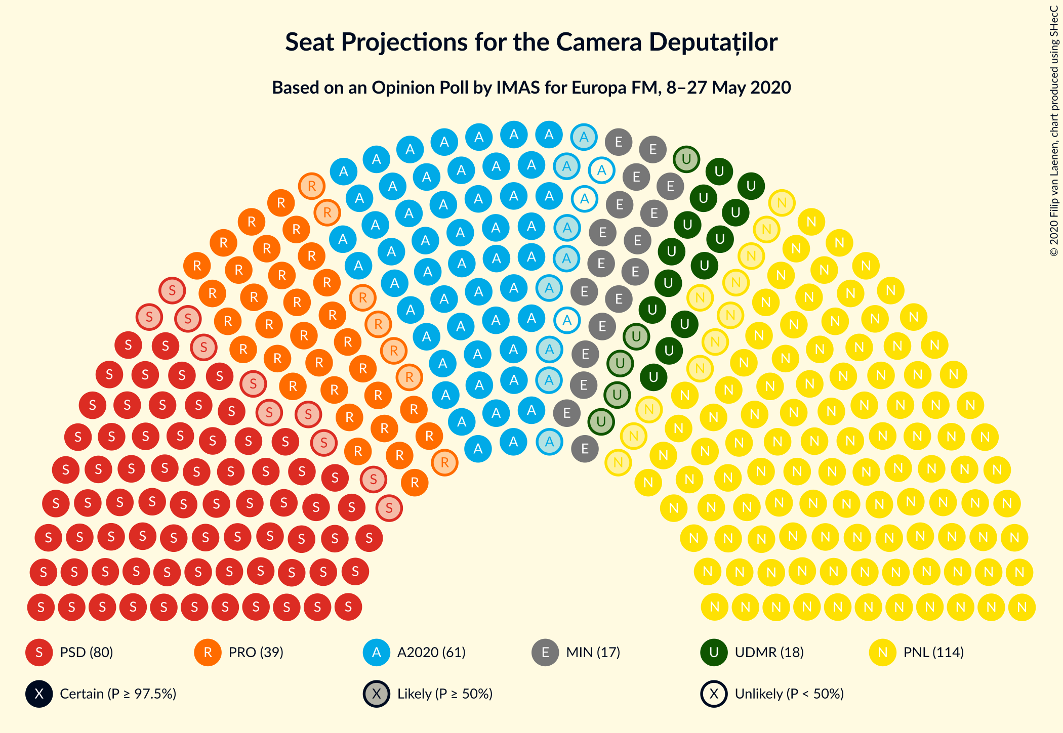 Graph with seating plan not yet produced