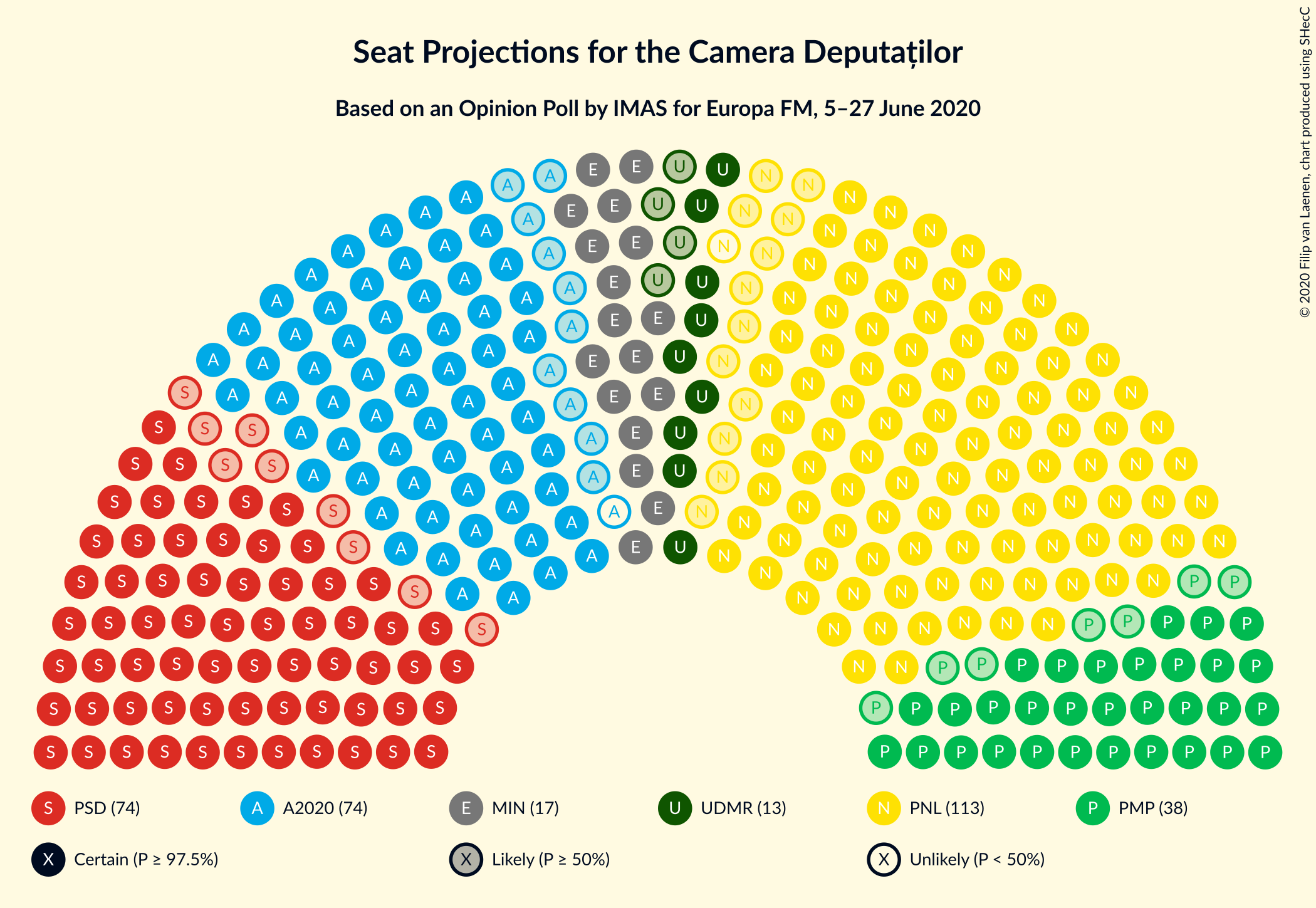 Graph with seating plan not yet produced