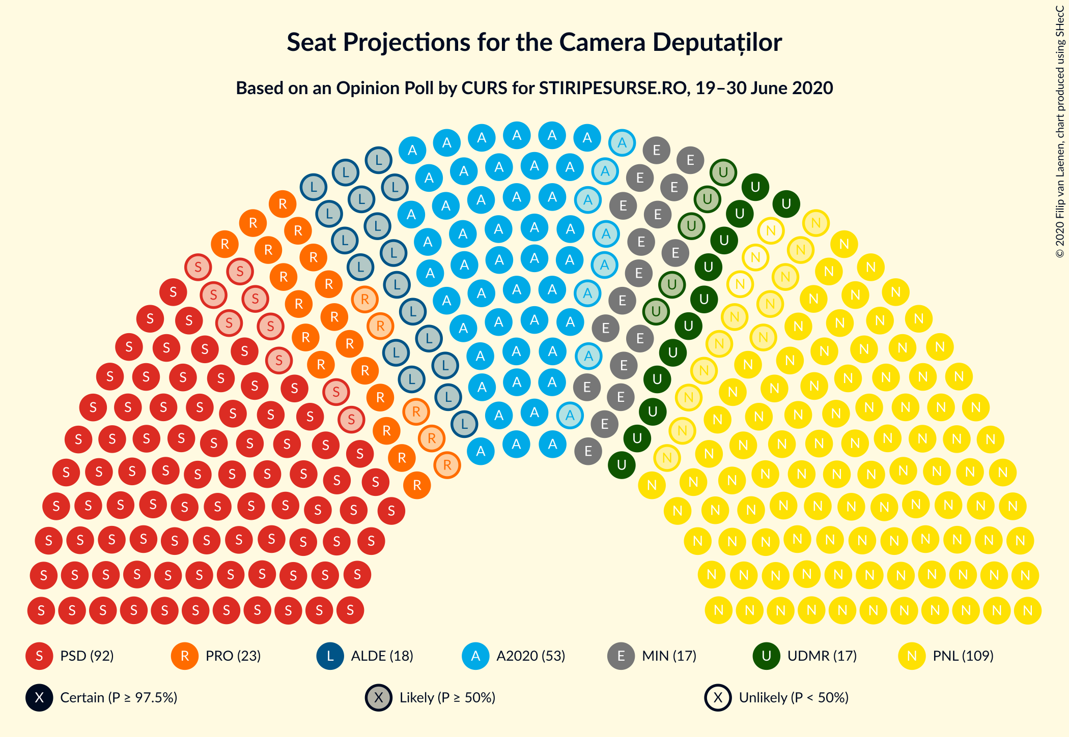 Graph with seating plan not yet produced