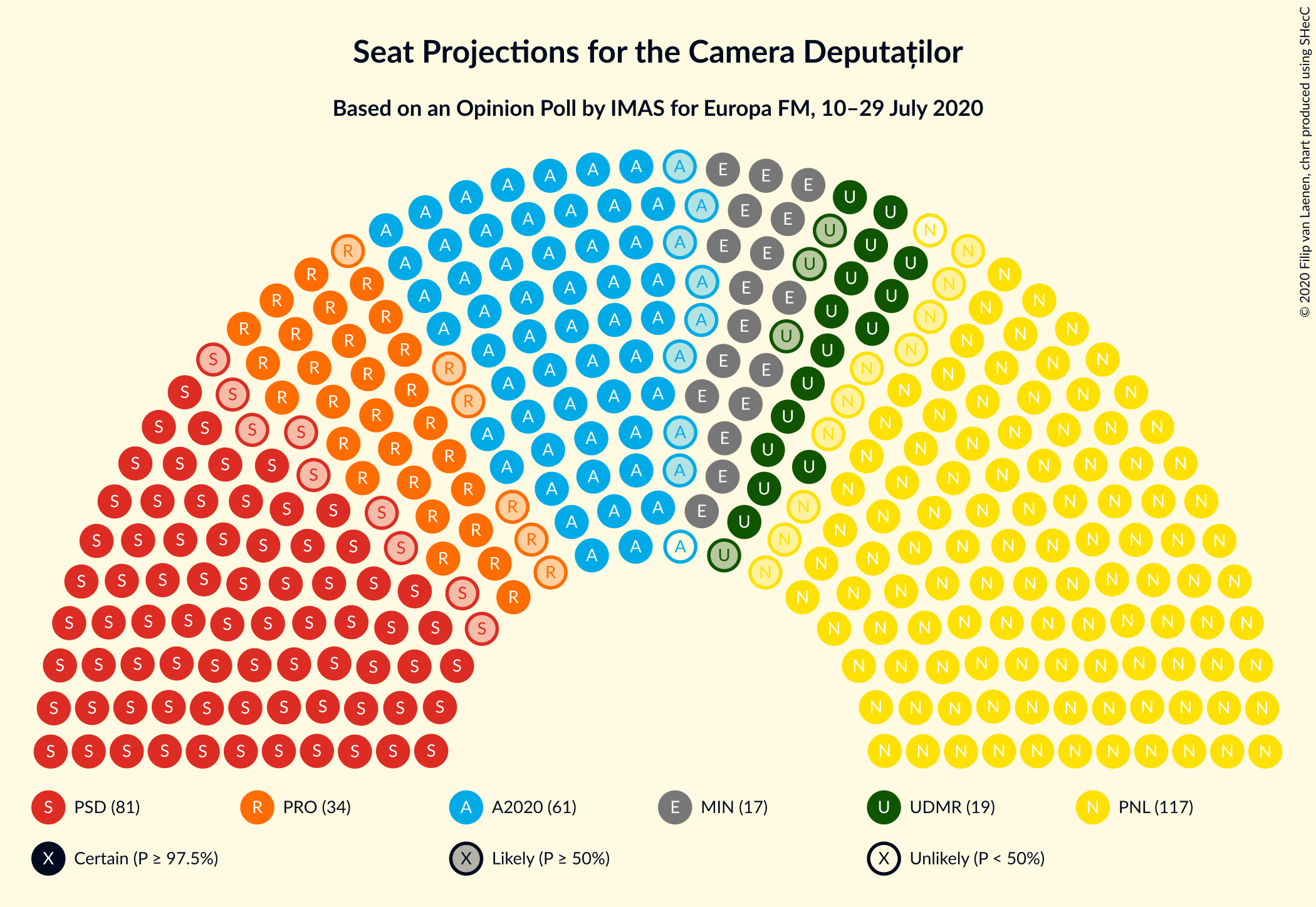 Graph with seating plan not yet produced