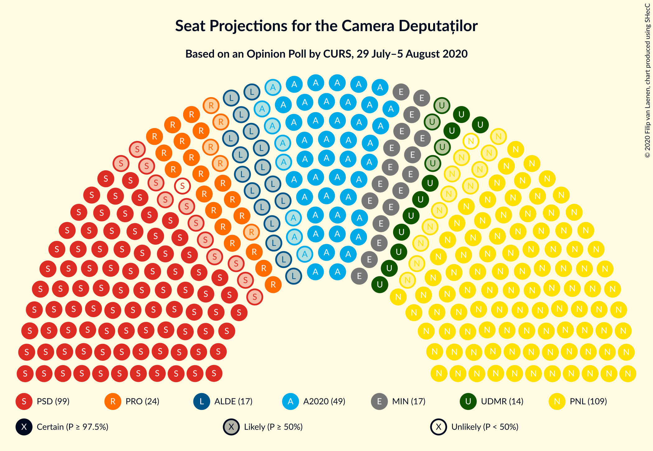 Graph with seating plan not yet produced