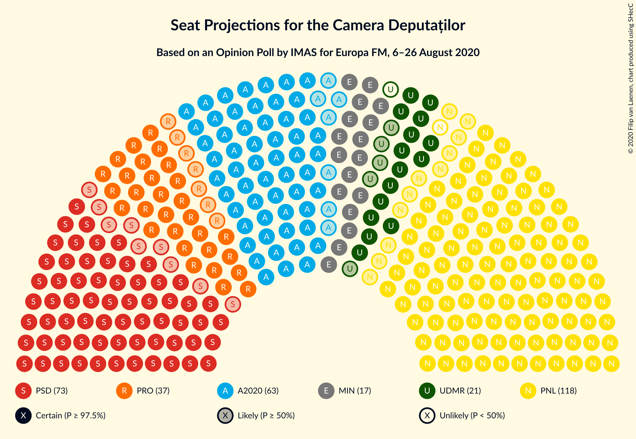 Graph with seating plan not yet produced