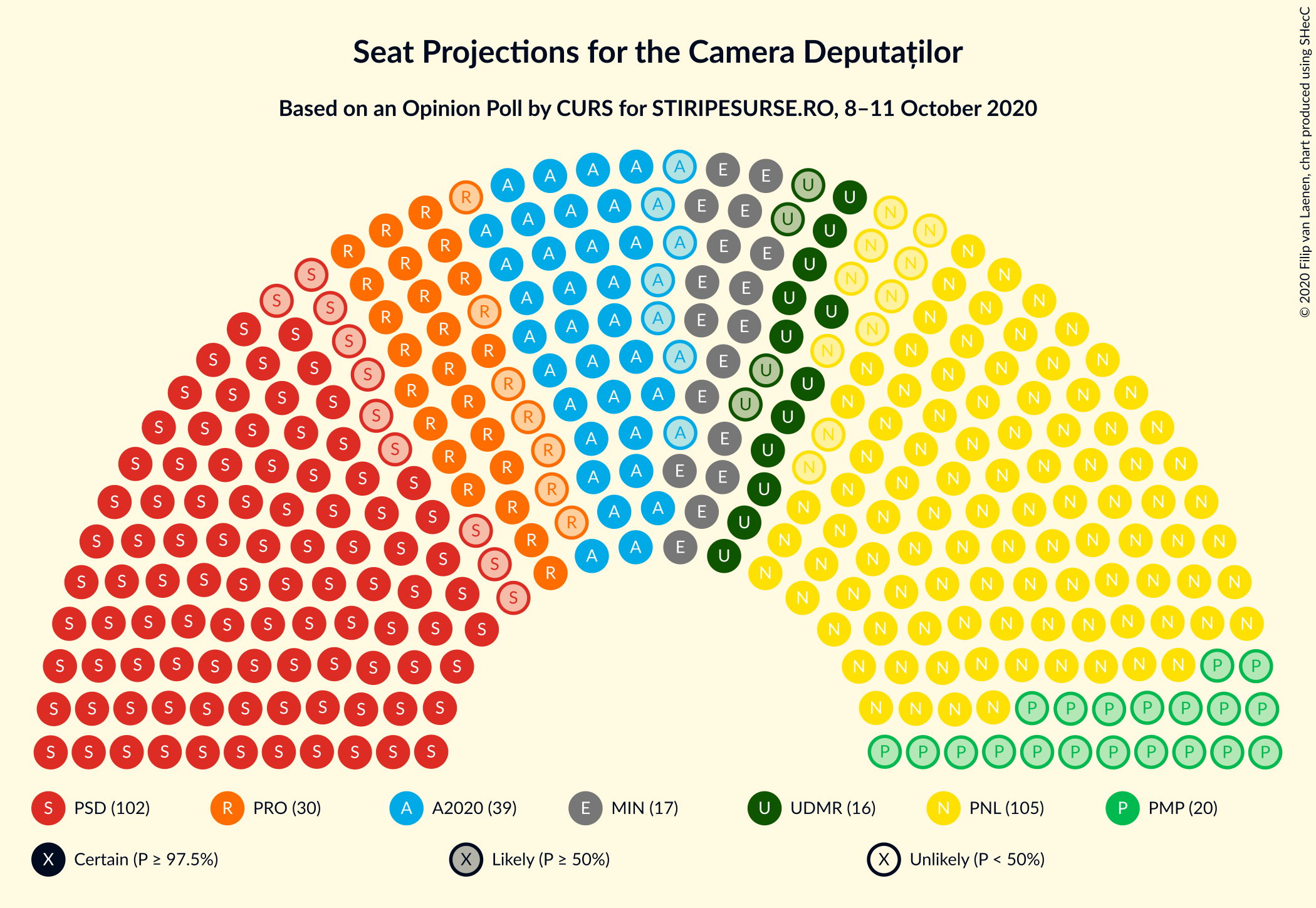 Graph with seating plan not yet produced