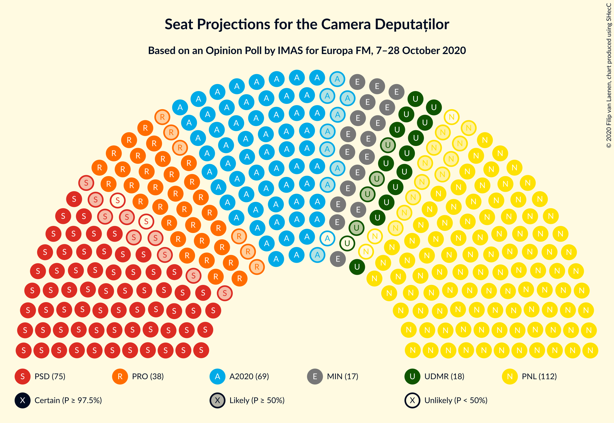 Graph with seating plan not yet produced