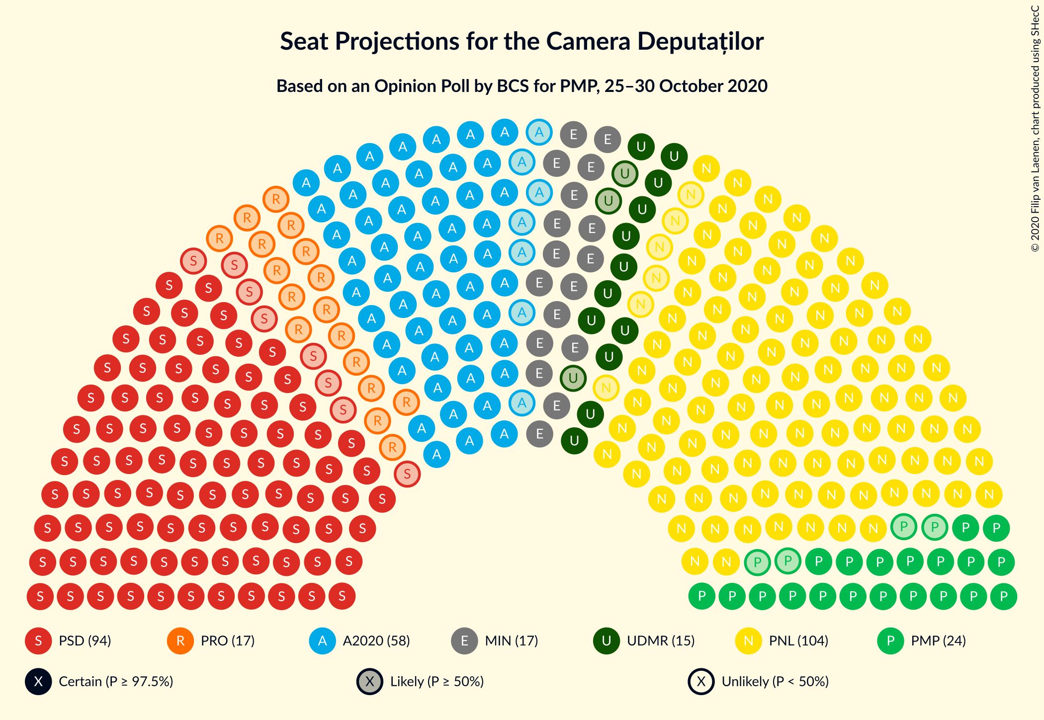 Graph with seating plan not yet produced