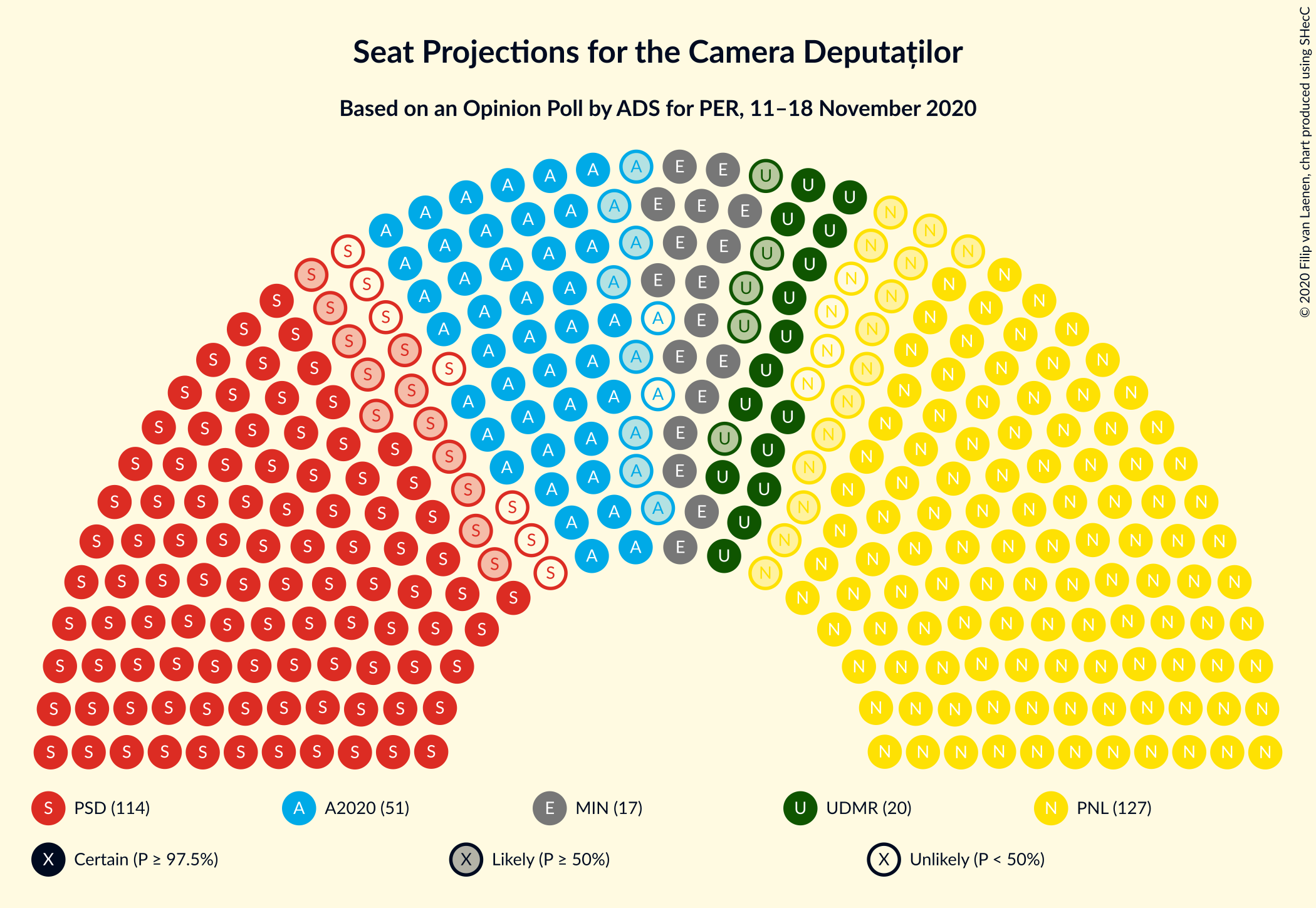 Graph with seating plan not yet produced