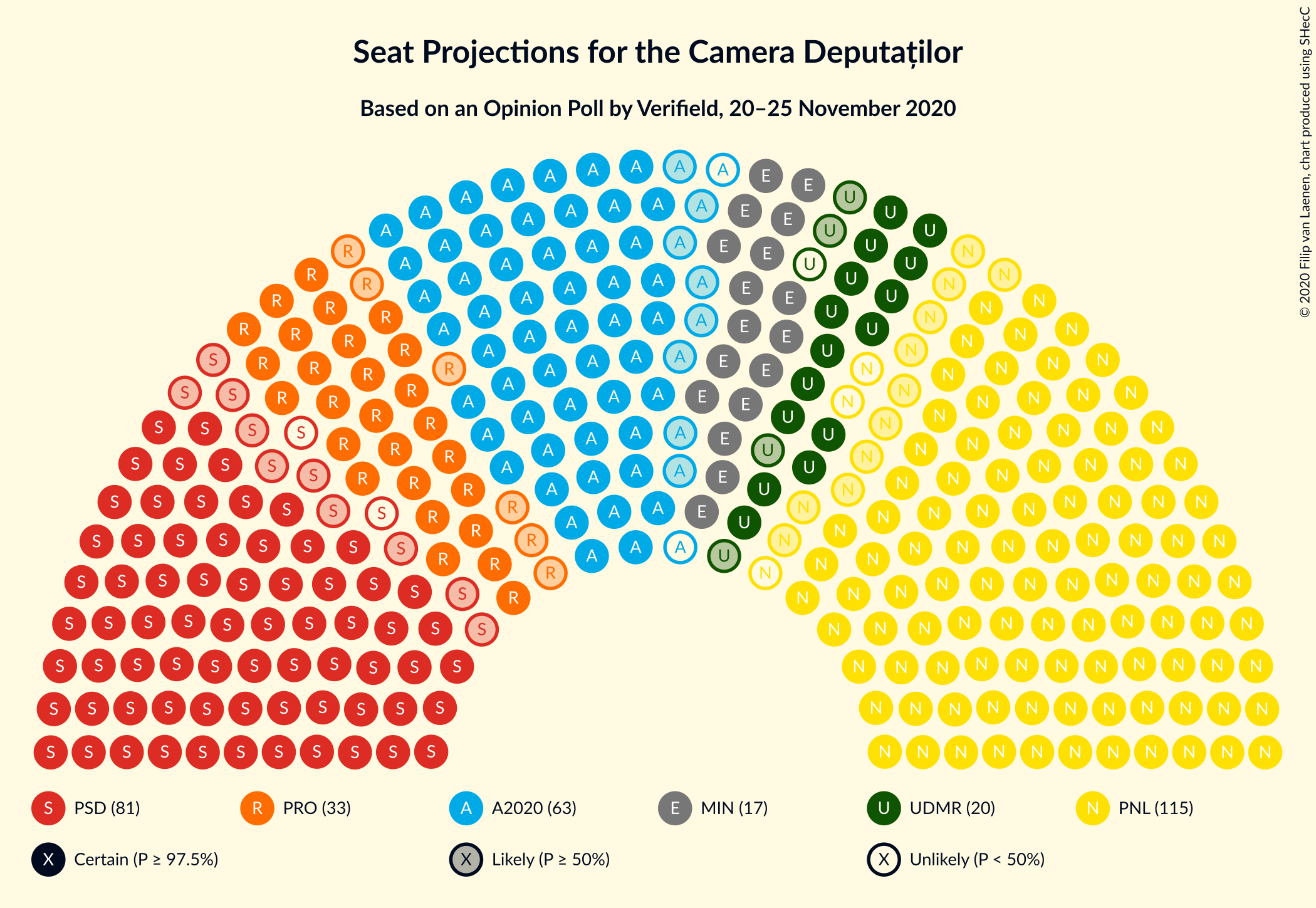 Graph with seating plan not yet produced