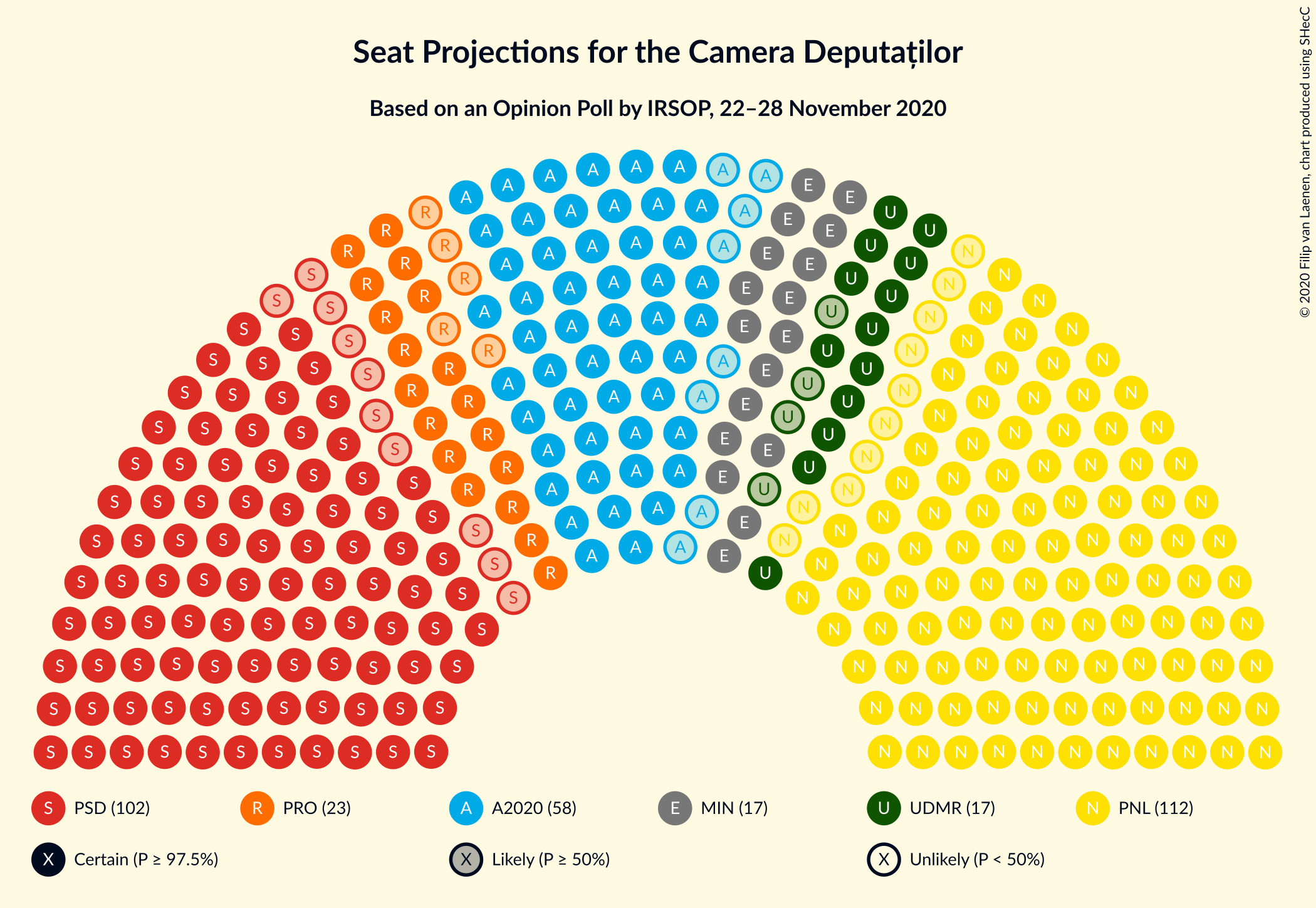 Graph with seating plan not yet produced