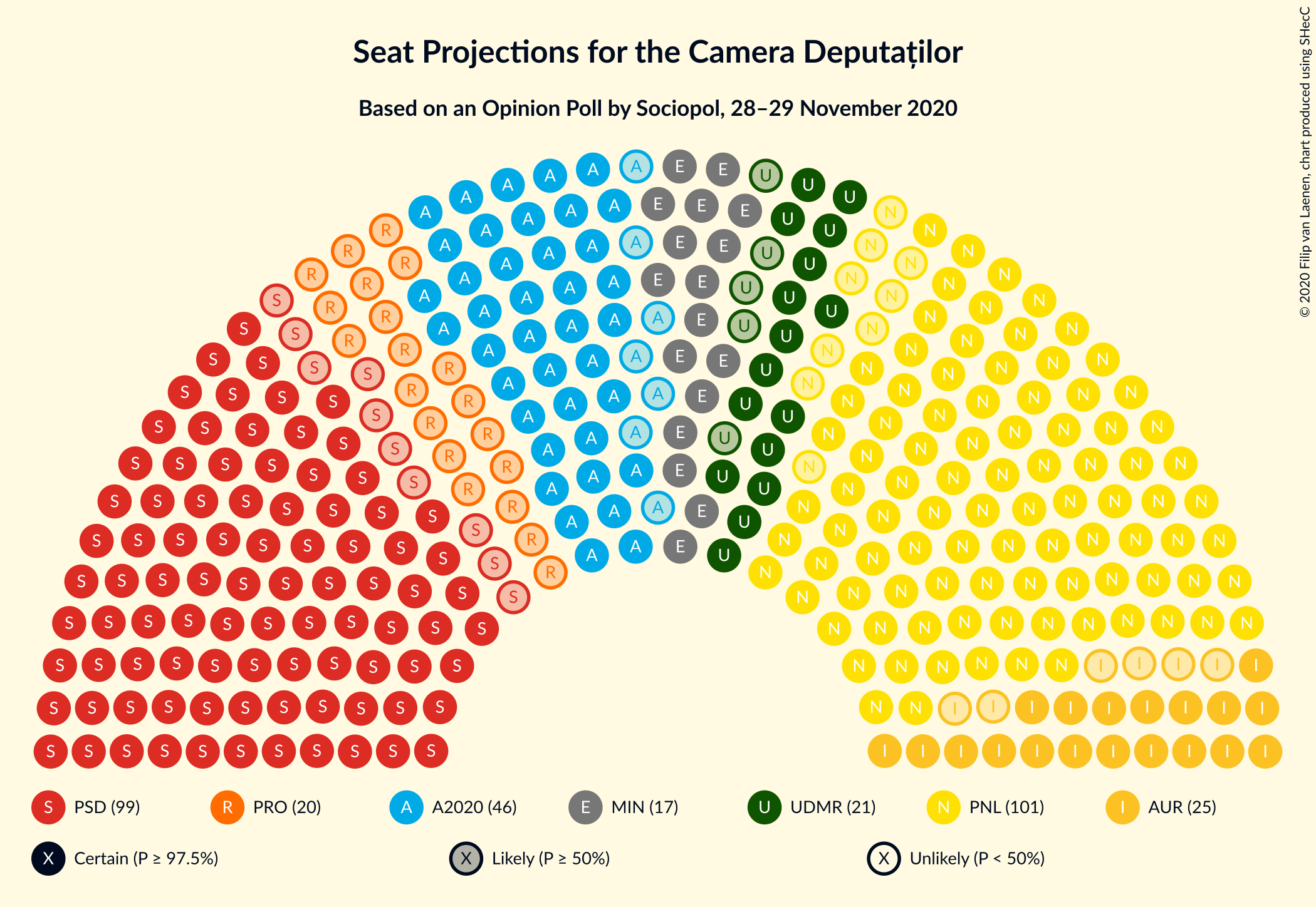 Graph with seating plan not yet produced