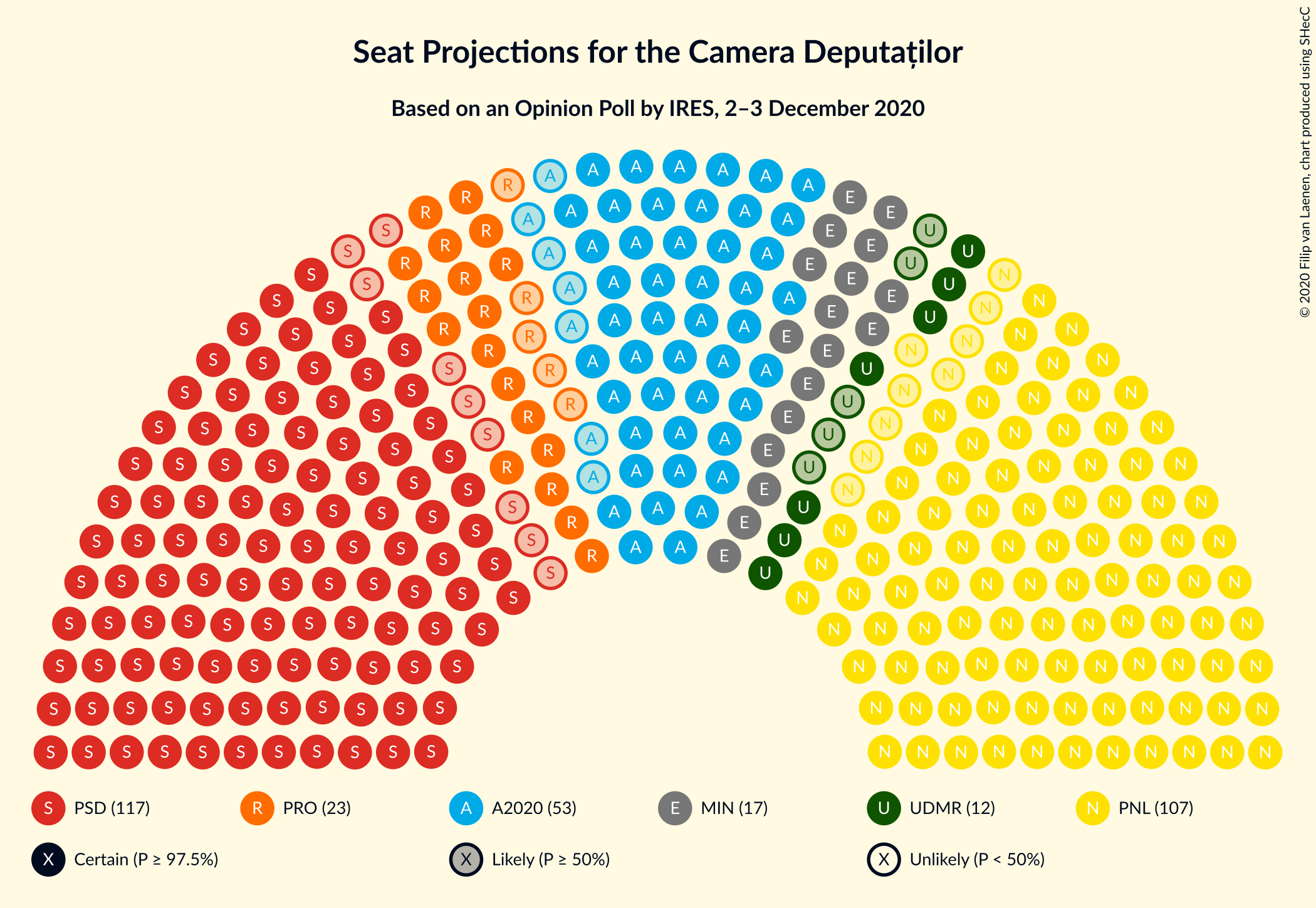 Graph with seating plan not yet produced