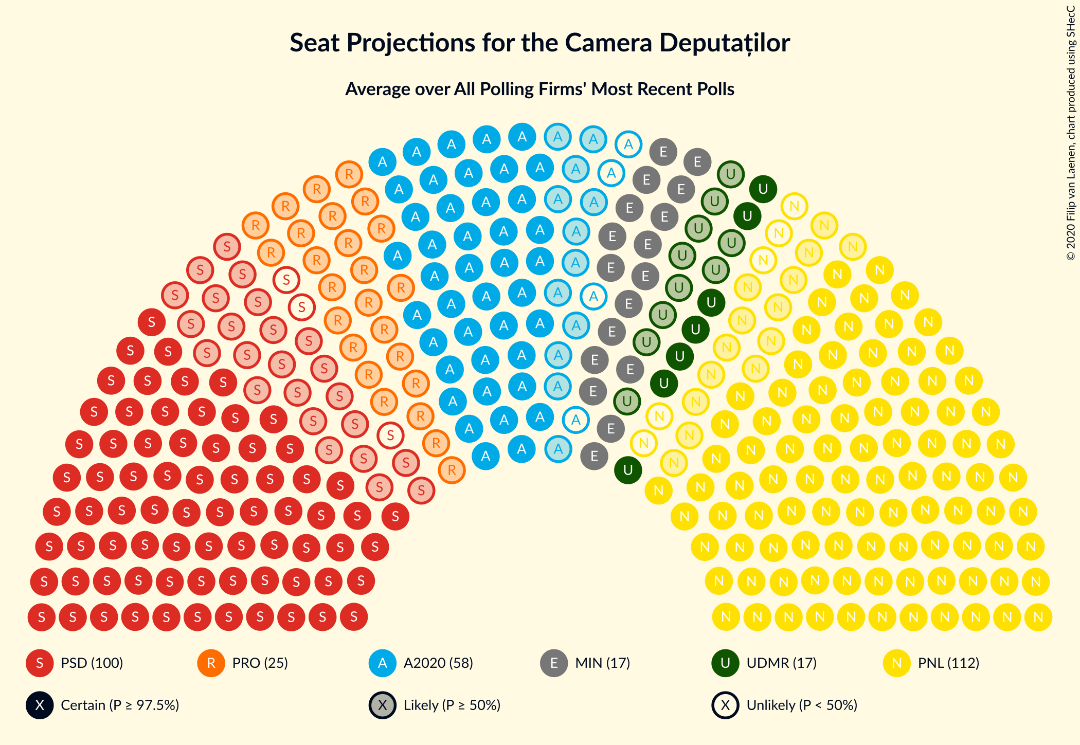 Graph with seating plan not yet produced